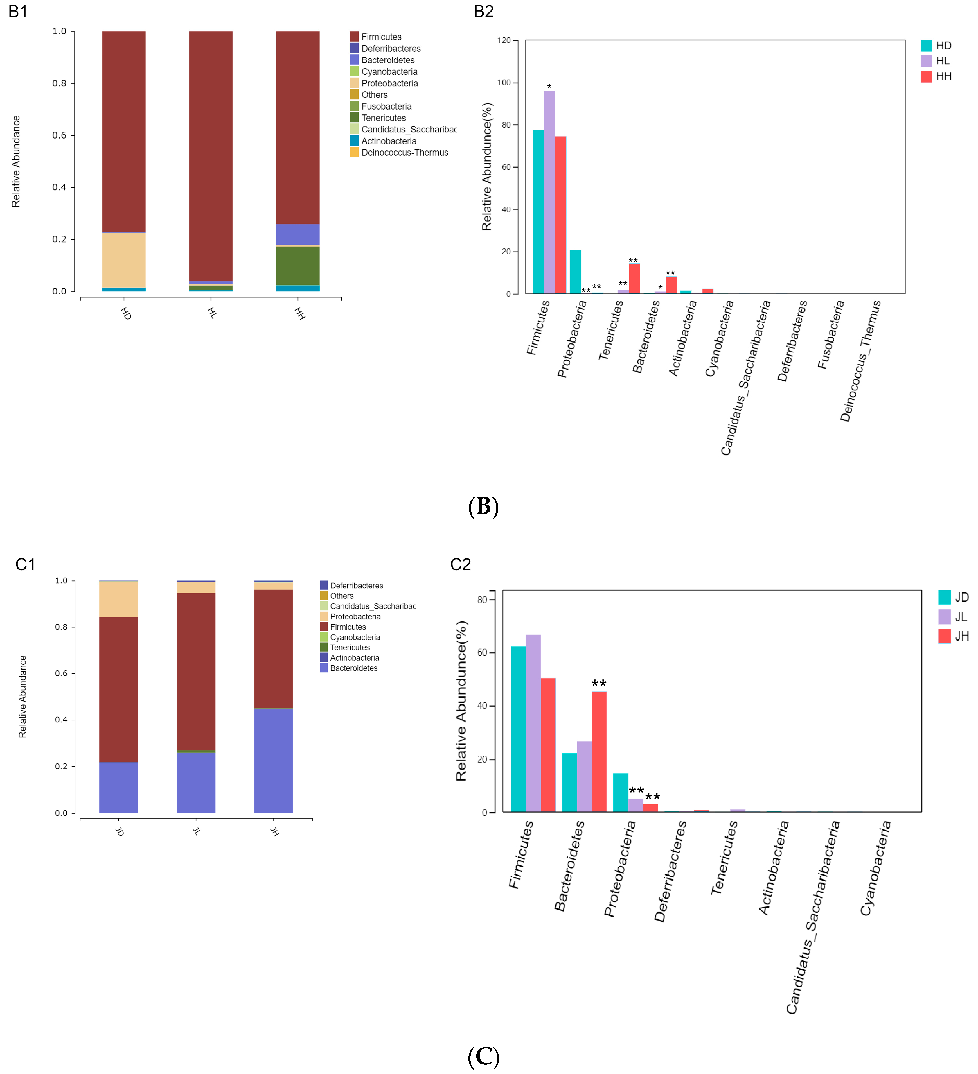 Marinedrugs 22 00125 g007b