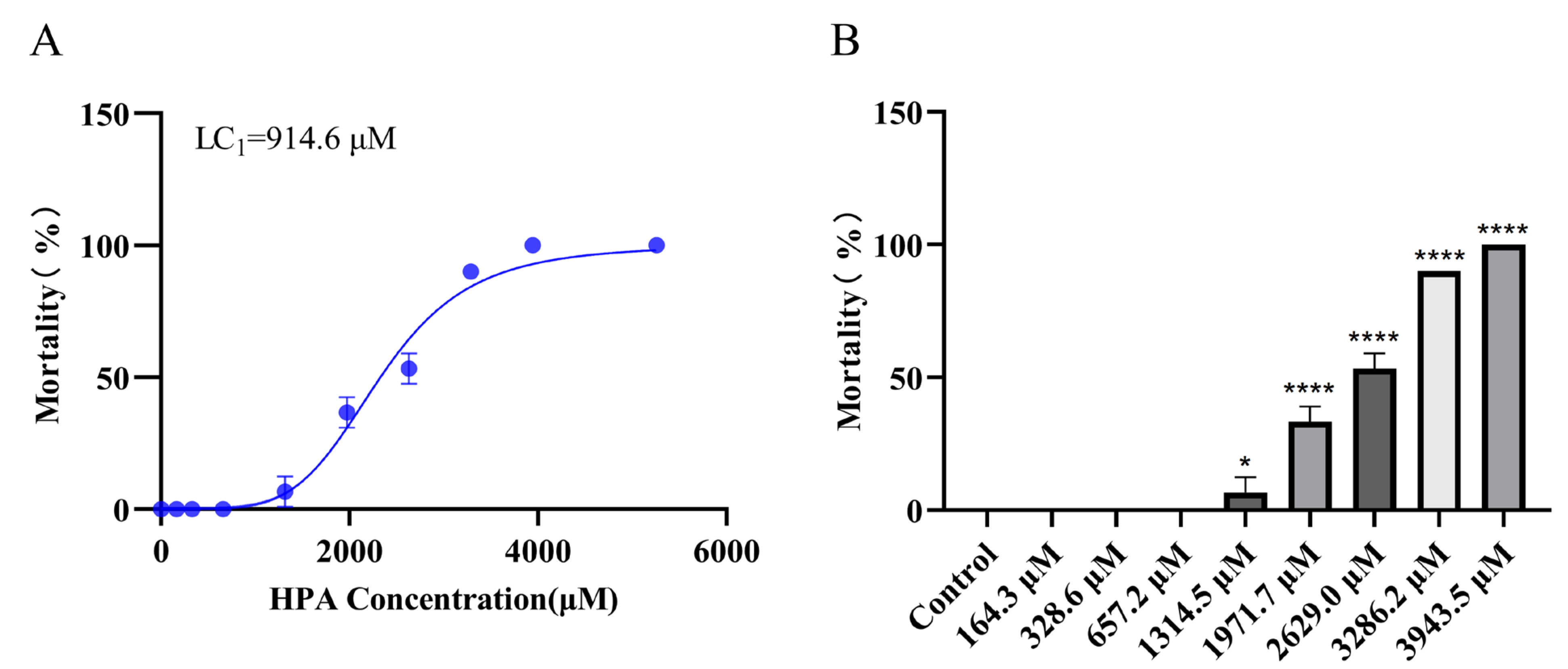 Marinedrugs 22 00148 g002 Marinedrugs 22 00148 g002