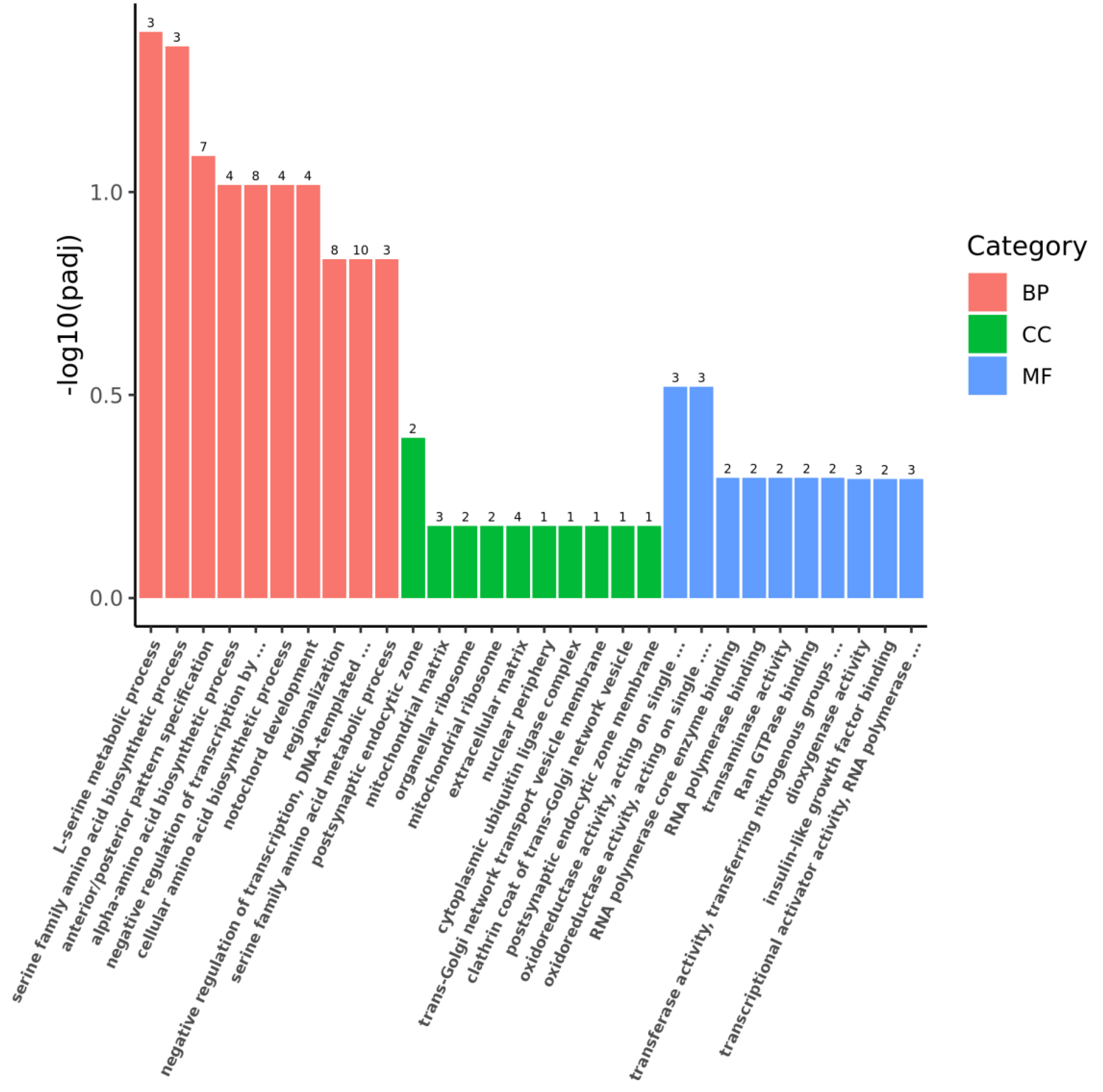 Marinedrugs 22 00148 g008 Marinedrugs 22 00148 g008
