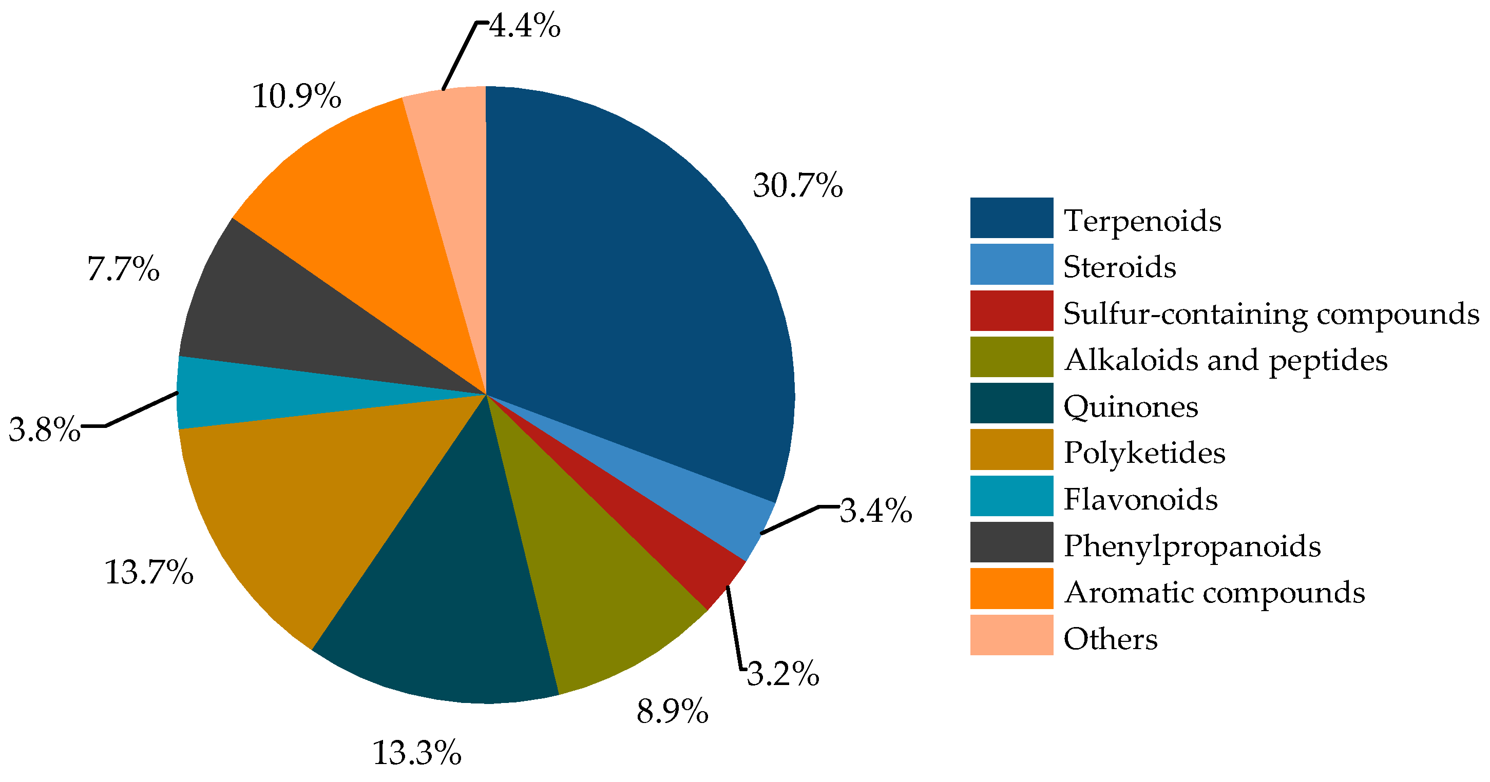 Marinedrugs 22 00158 g001