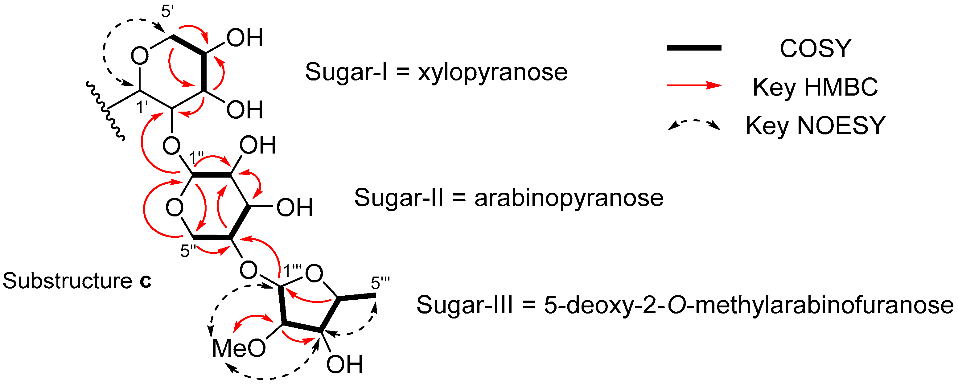 Marinedrugs 22 00171 g003