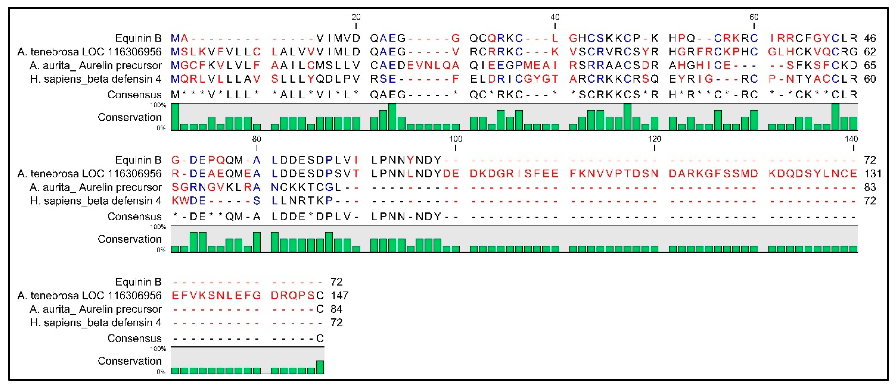 Marinedrugs 22 00172 g005
