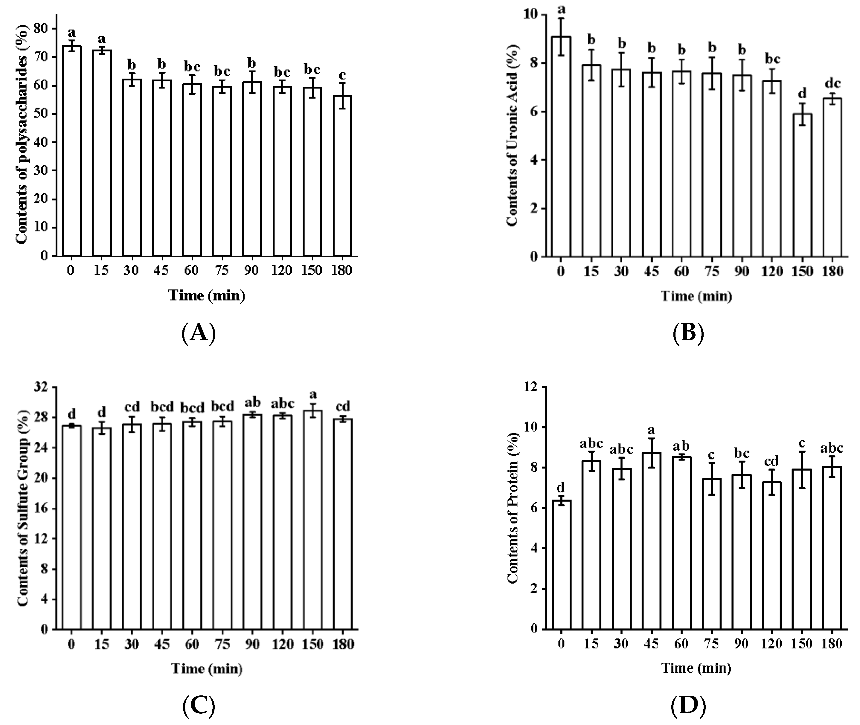 Marinedrugs 22 00209 g002