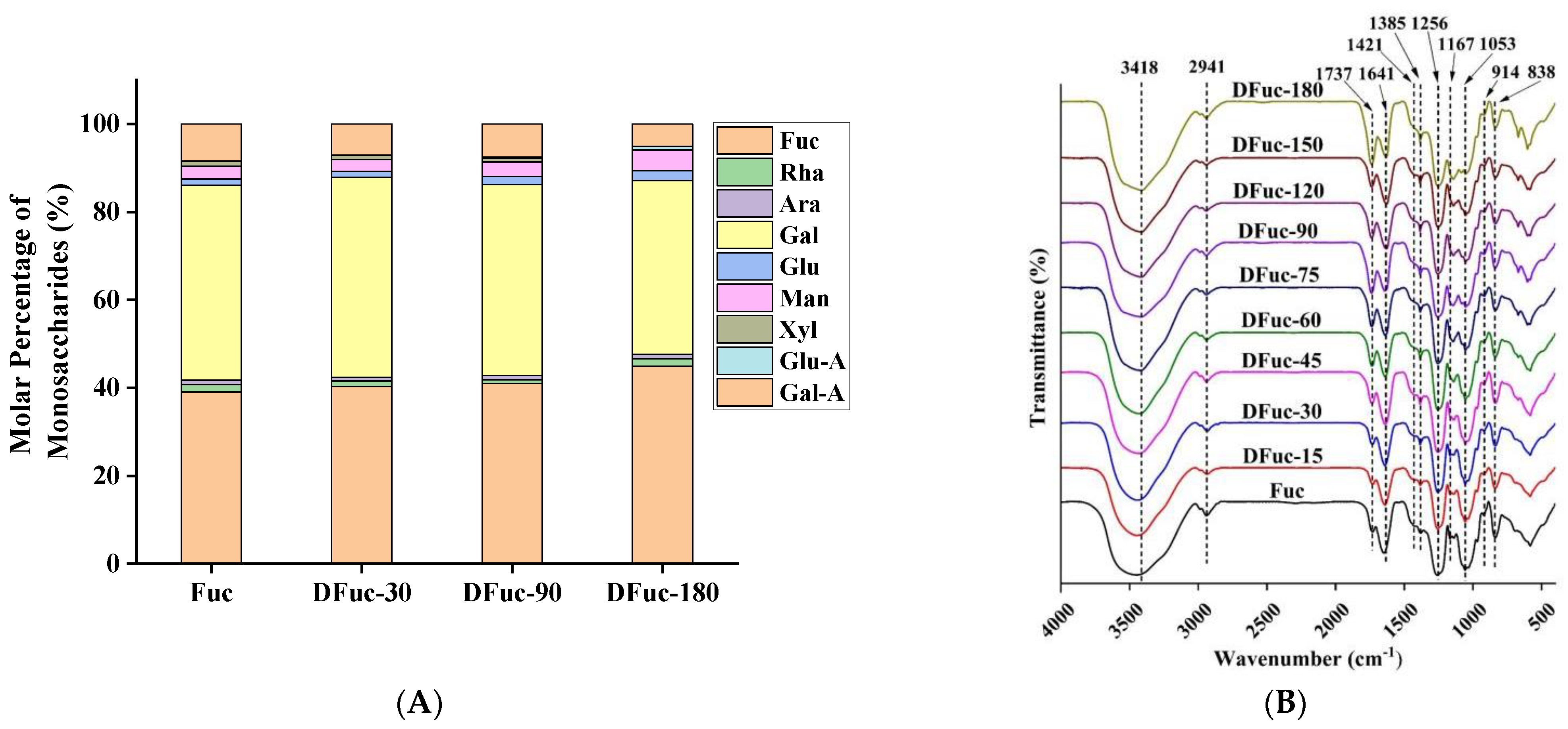 Marinedrugs 22 00209 g003