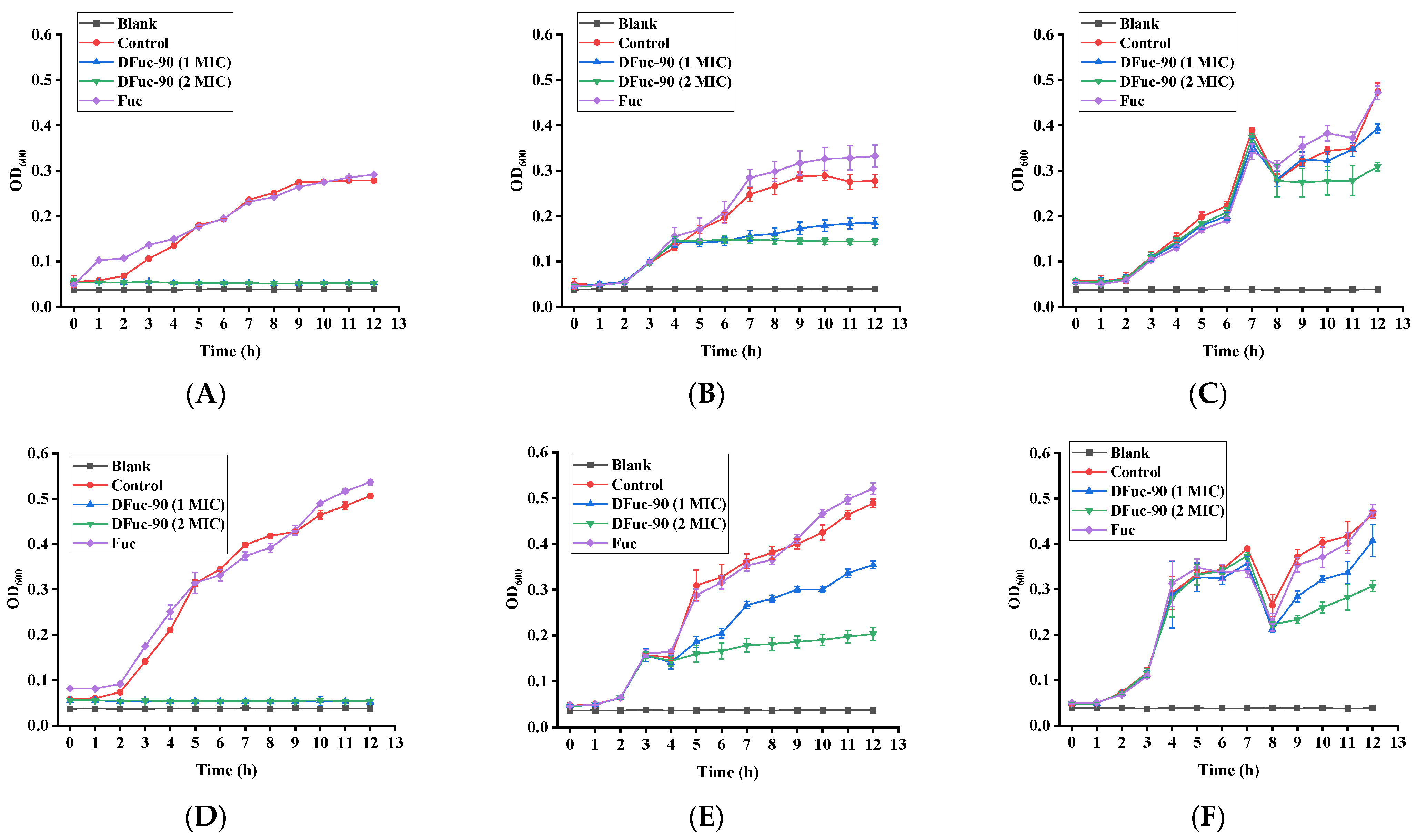 Marinedrugs 22 00209 g006