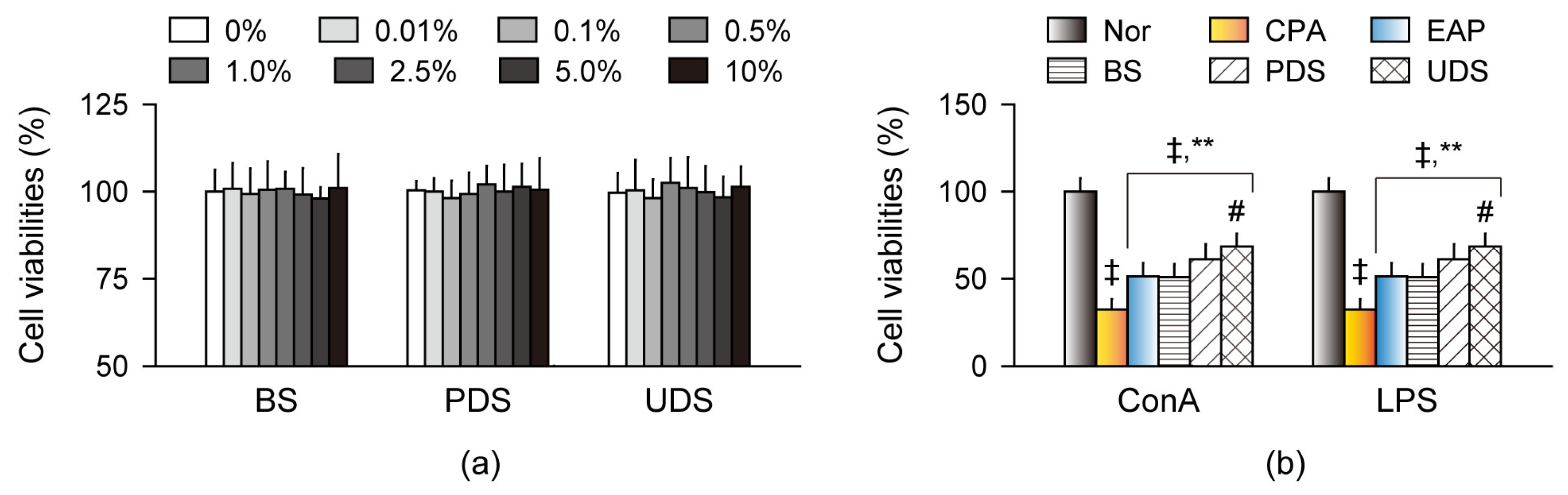 Marinedrugs 22 00234 g002