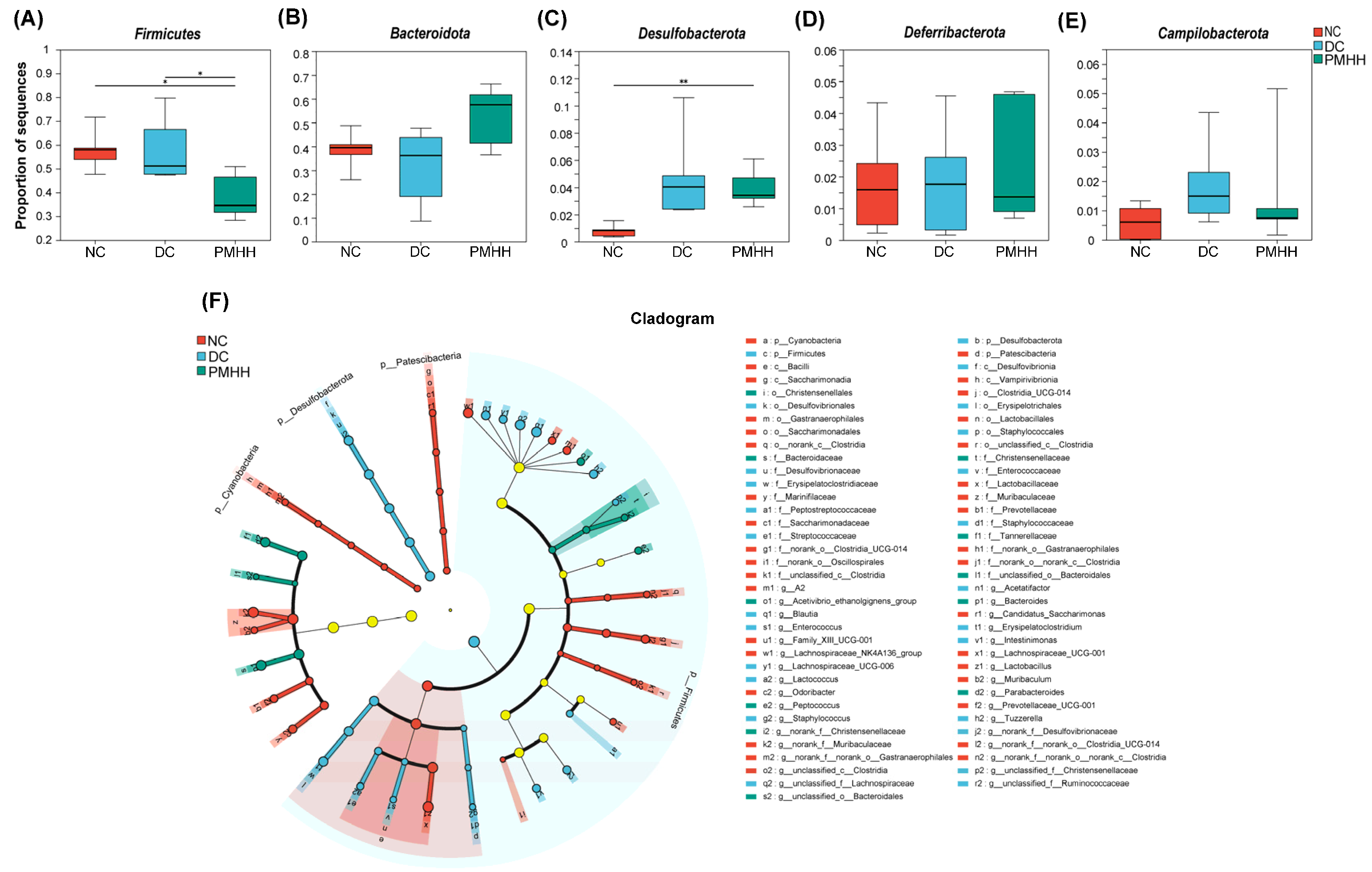 Marinedrugs 22 00249 g002
