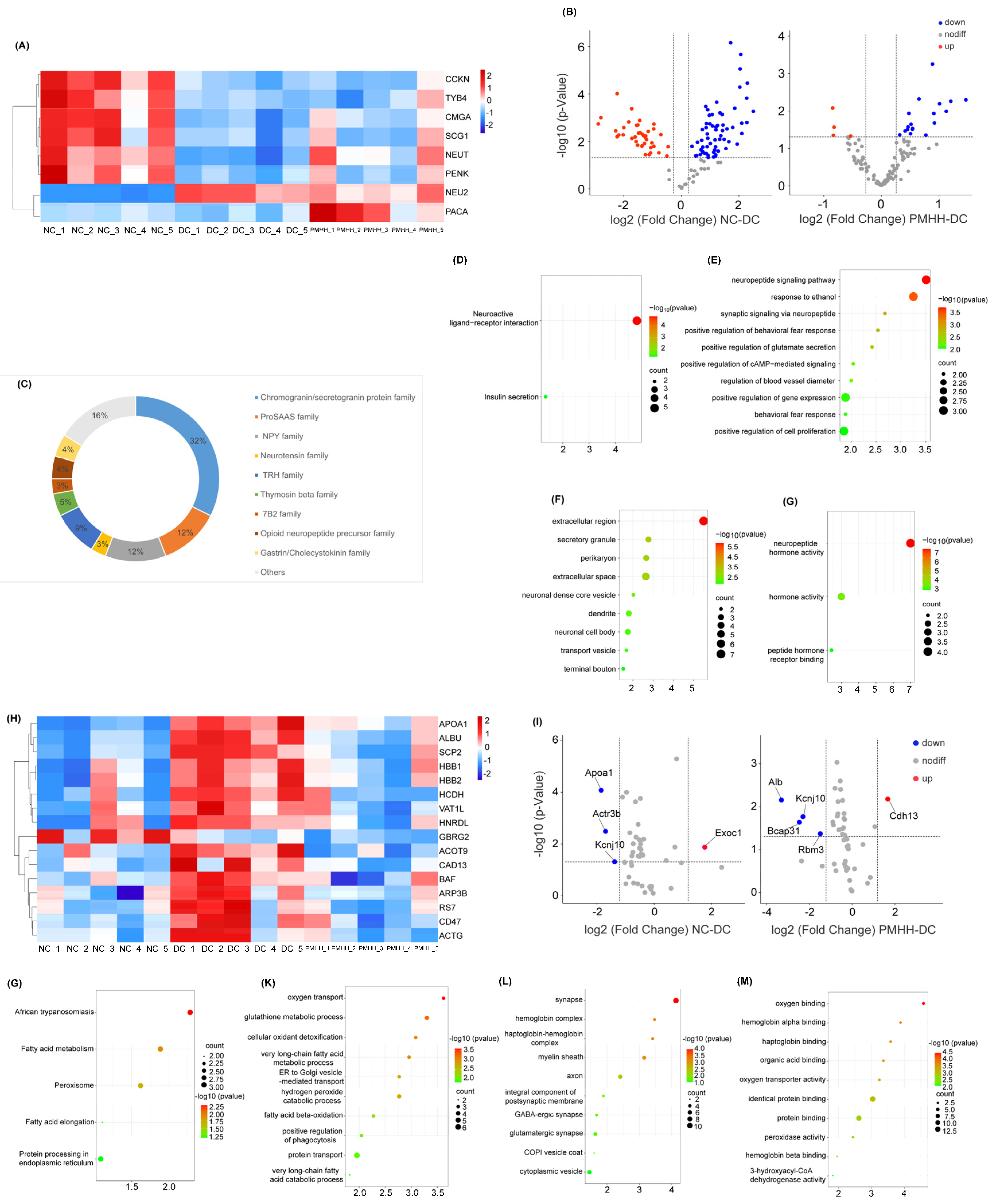 Marinedrugs 22 00249 g003