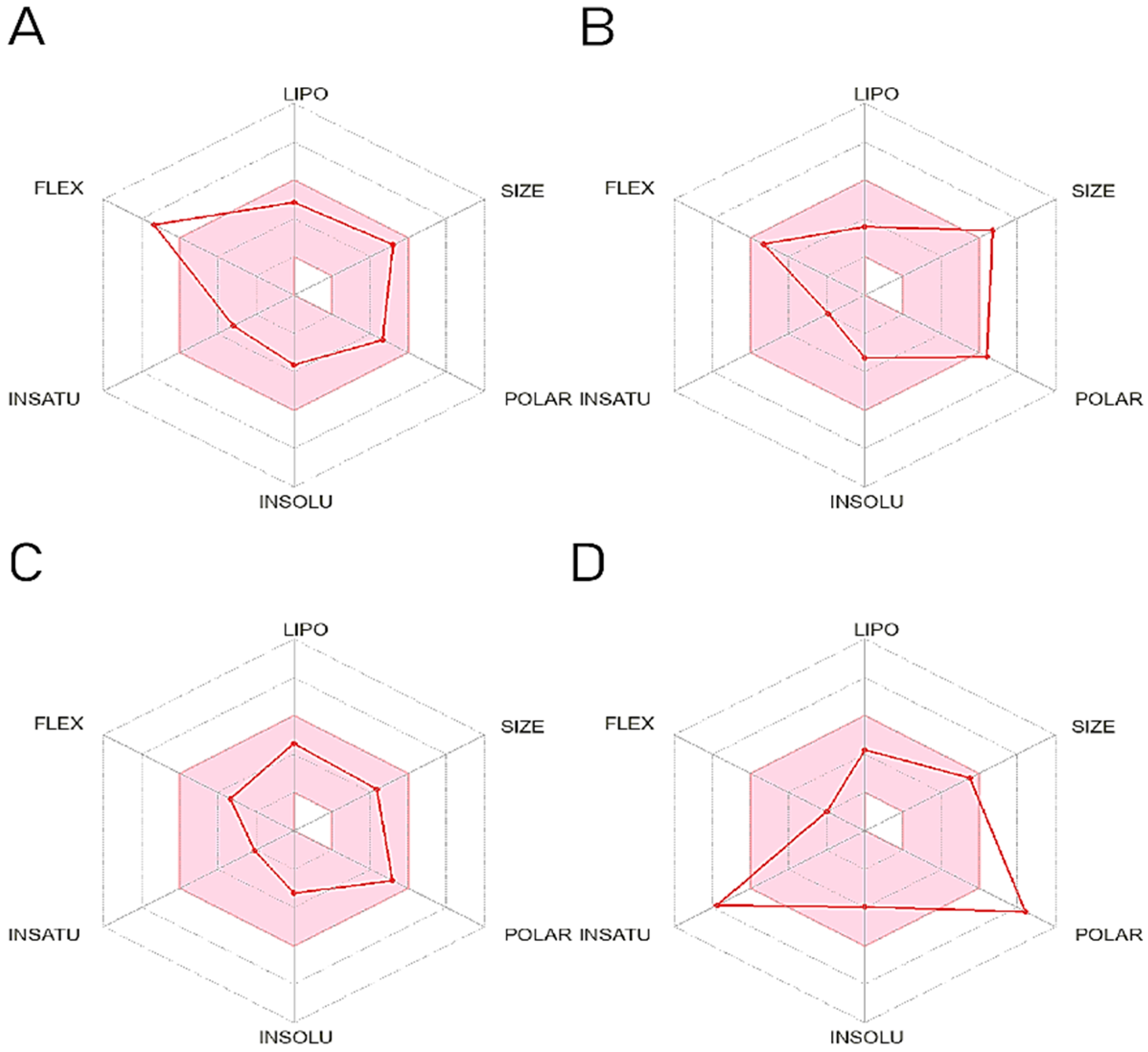Marinedrugs 22 00260 g007