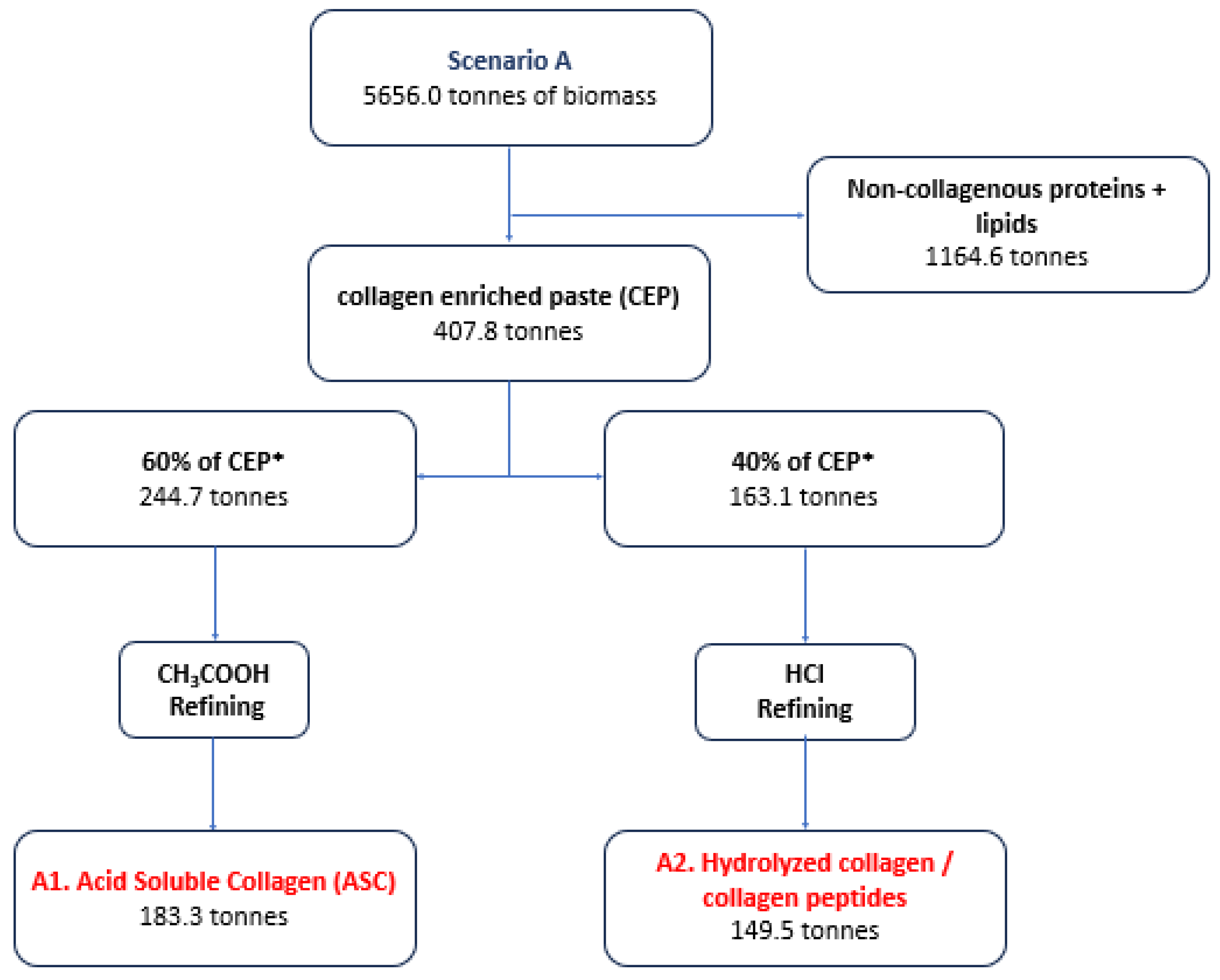 Marinedrugs 22 00264 g001