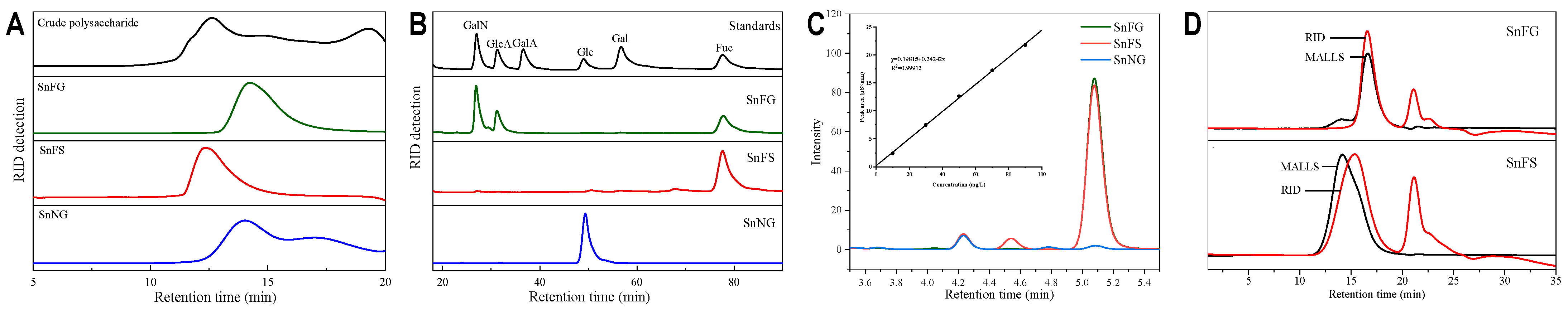Marinedrugs 22 00265 g002