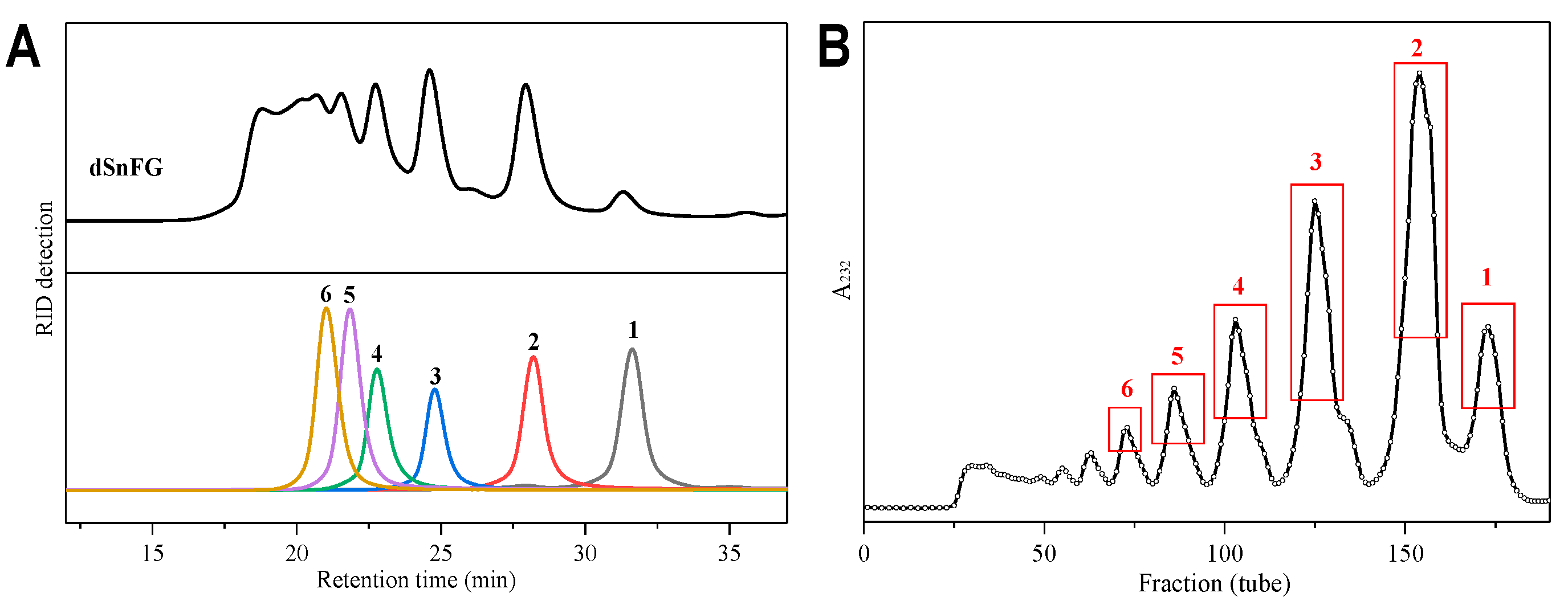 Marinedrugs 22 00265 g005