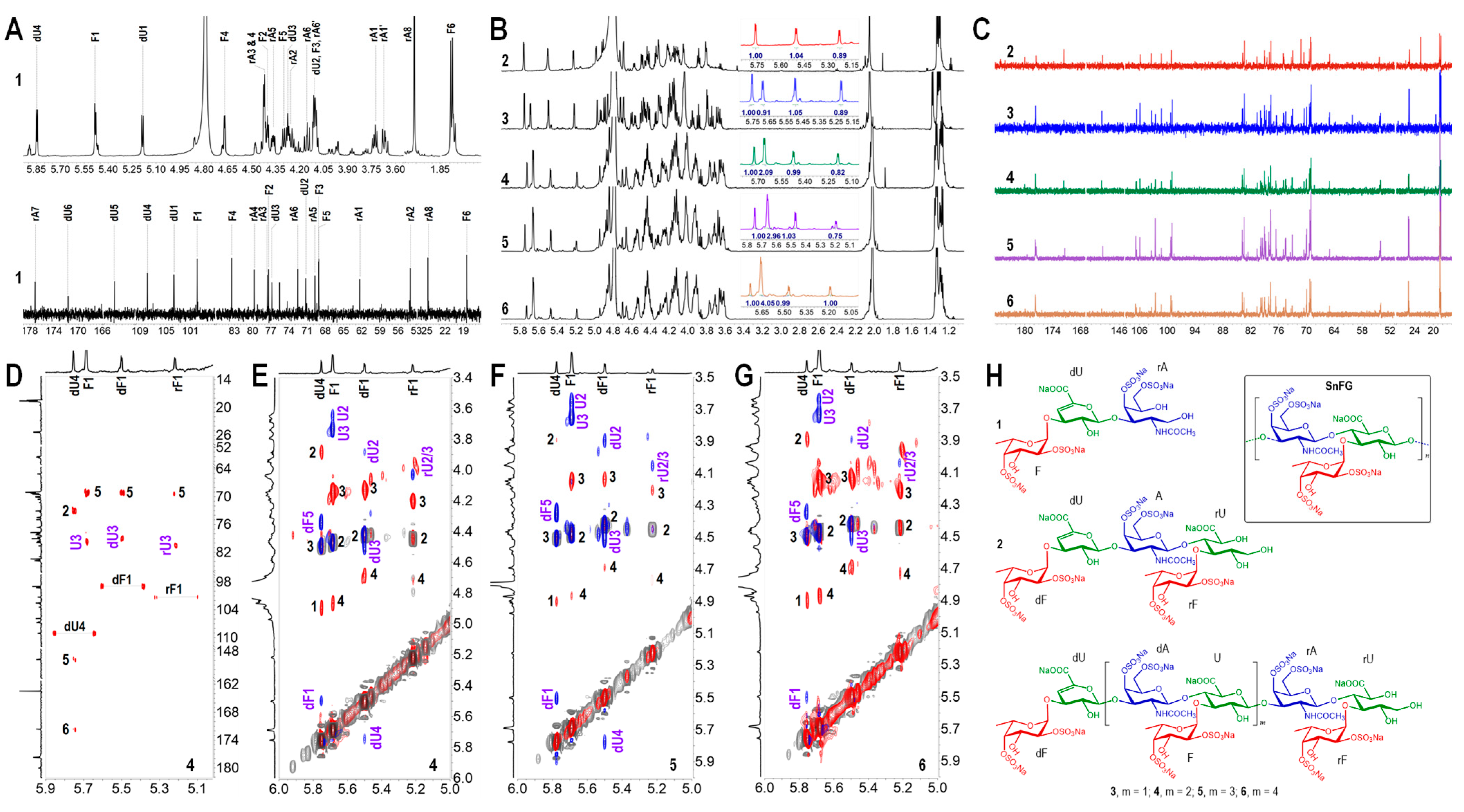 Marinedrugs 22 00265 g006
