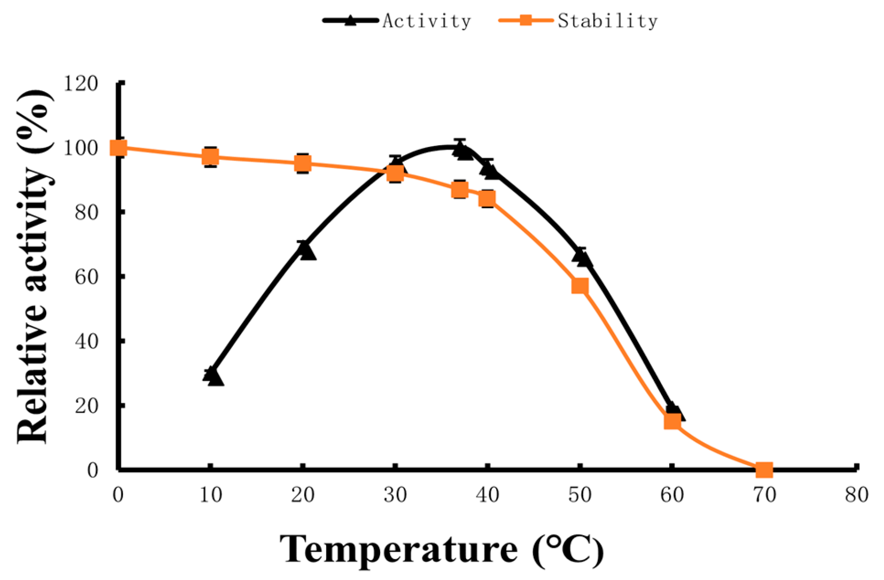 Marinedrugs 22 00267 g005