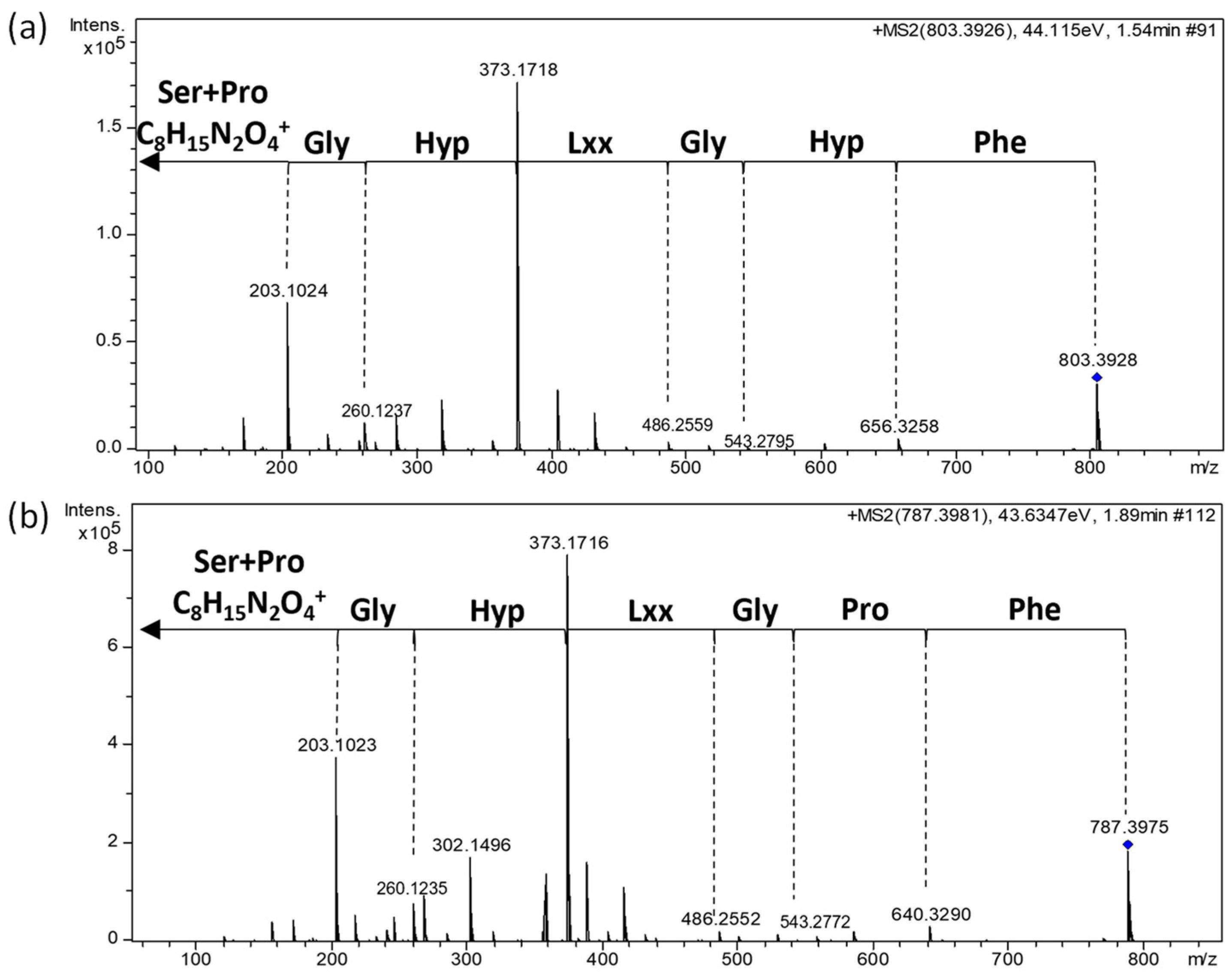 Marinedrugs 22 00268 g004