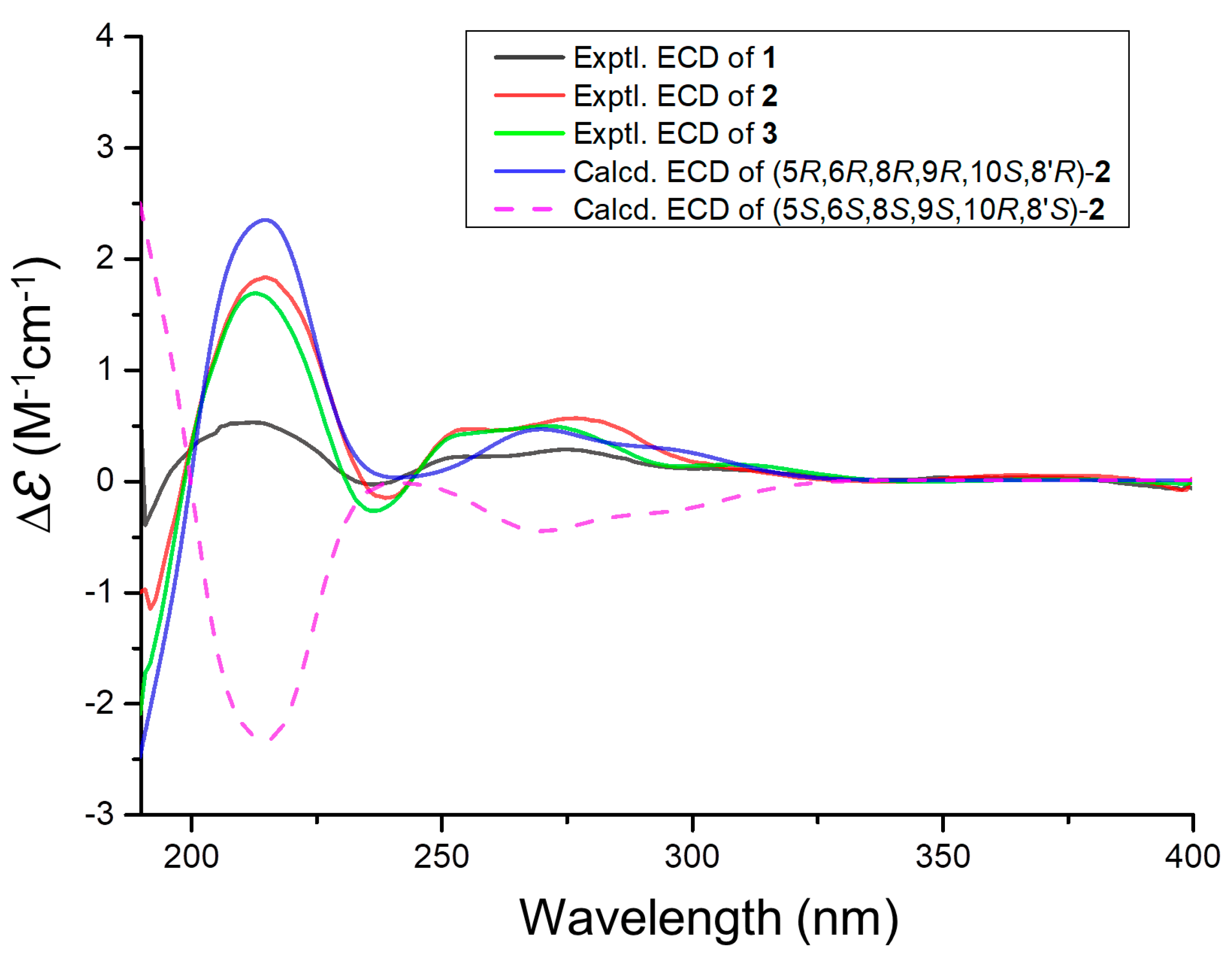 Marinedrugs 22 00274 g003