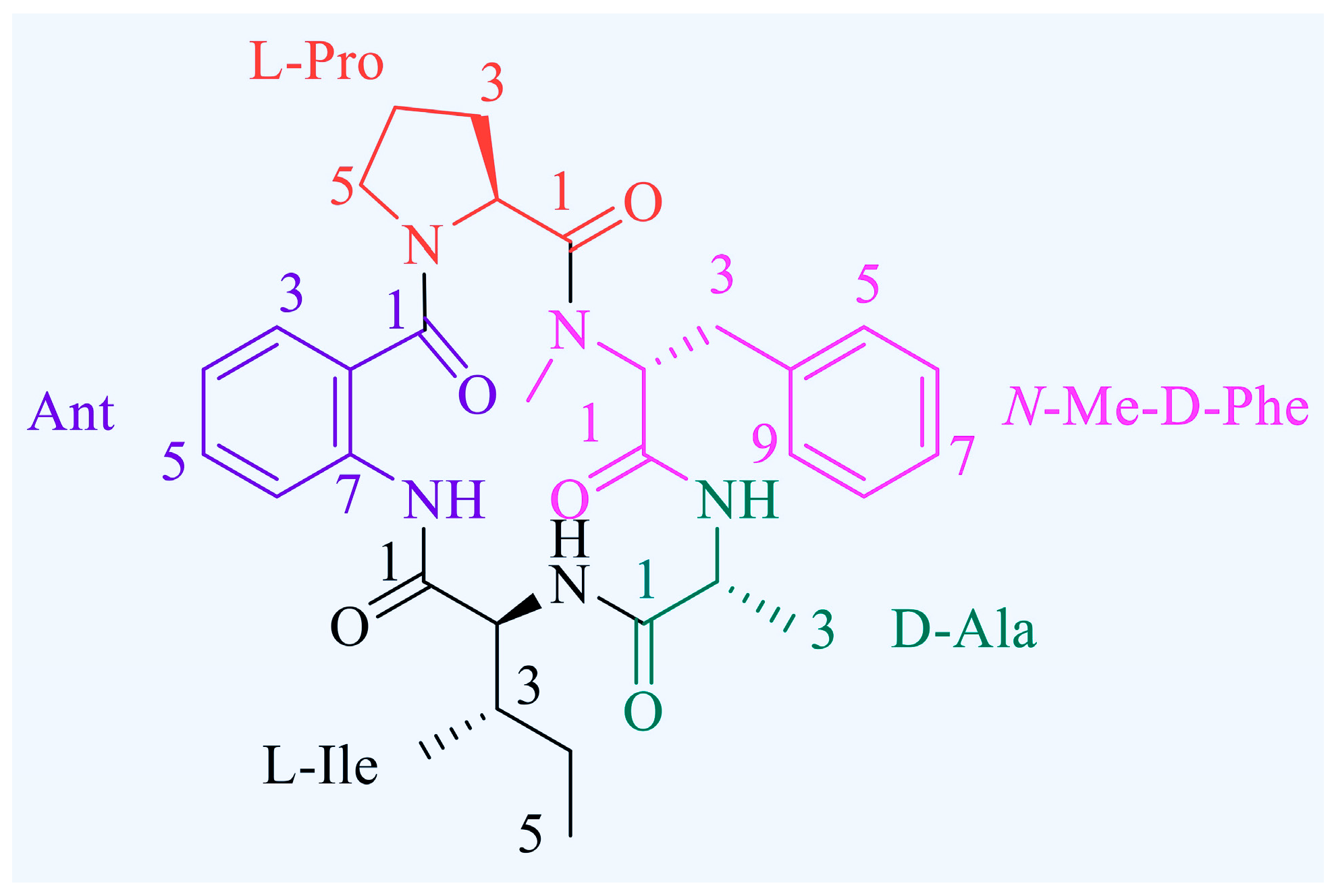 Marinedrugs 22 00275 g001