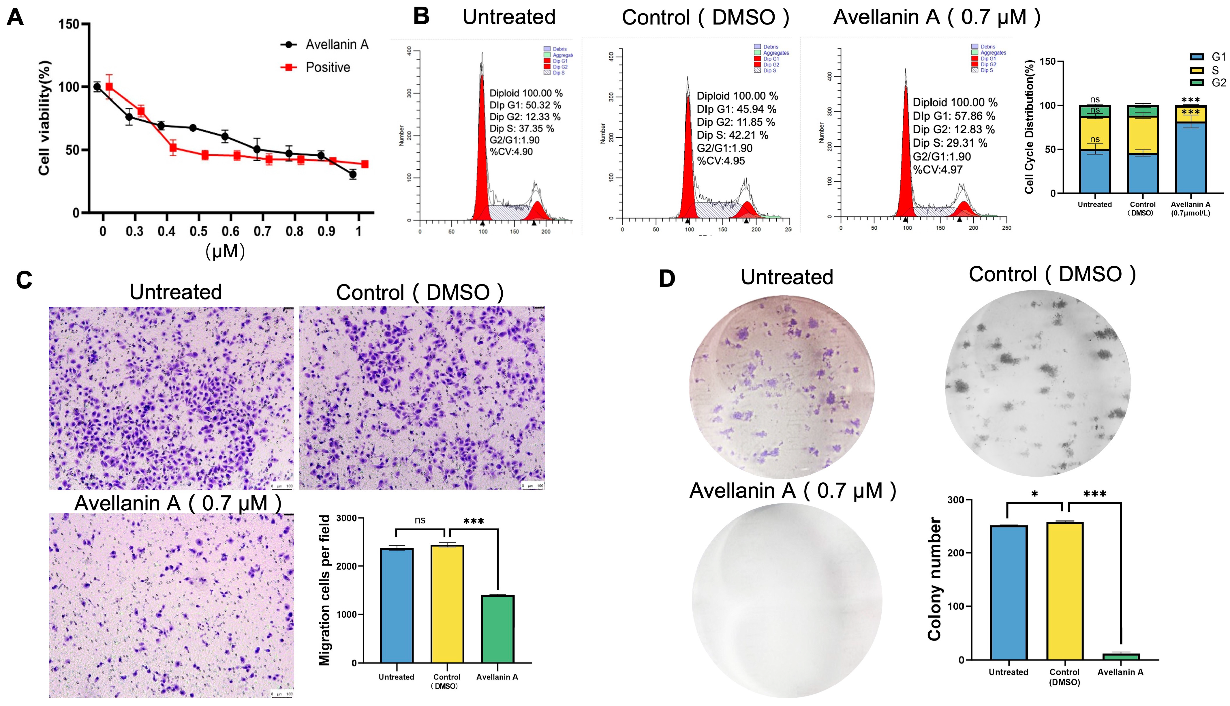 Marinedrugs 22 00275 g002