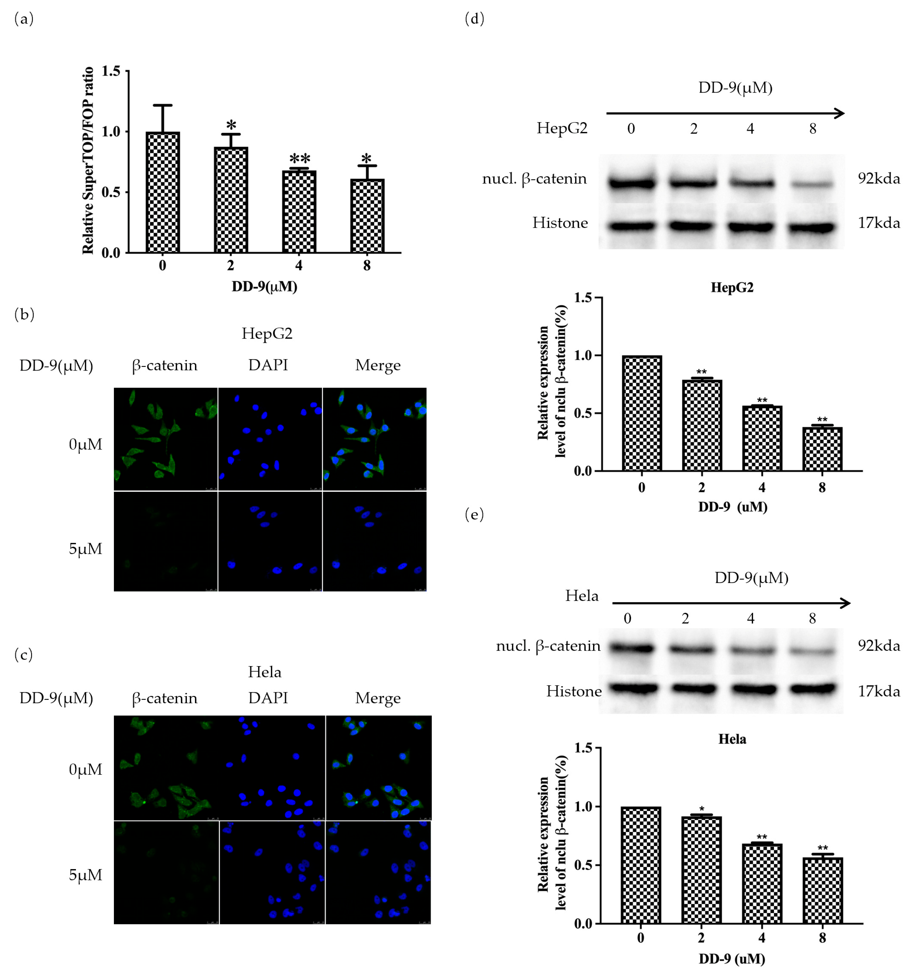 Marinedrugs 22 00278 g005