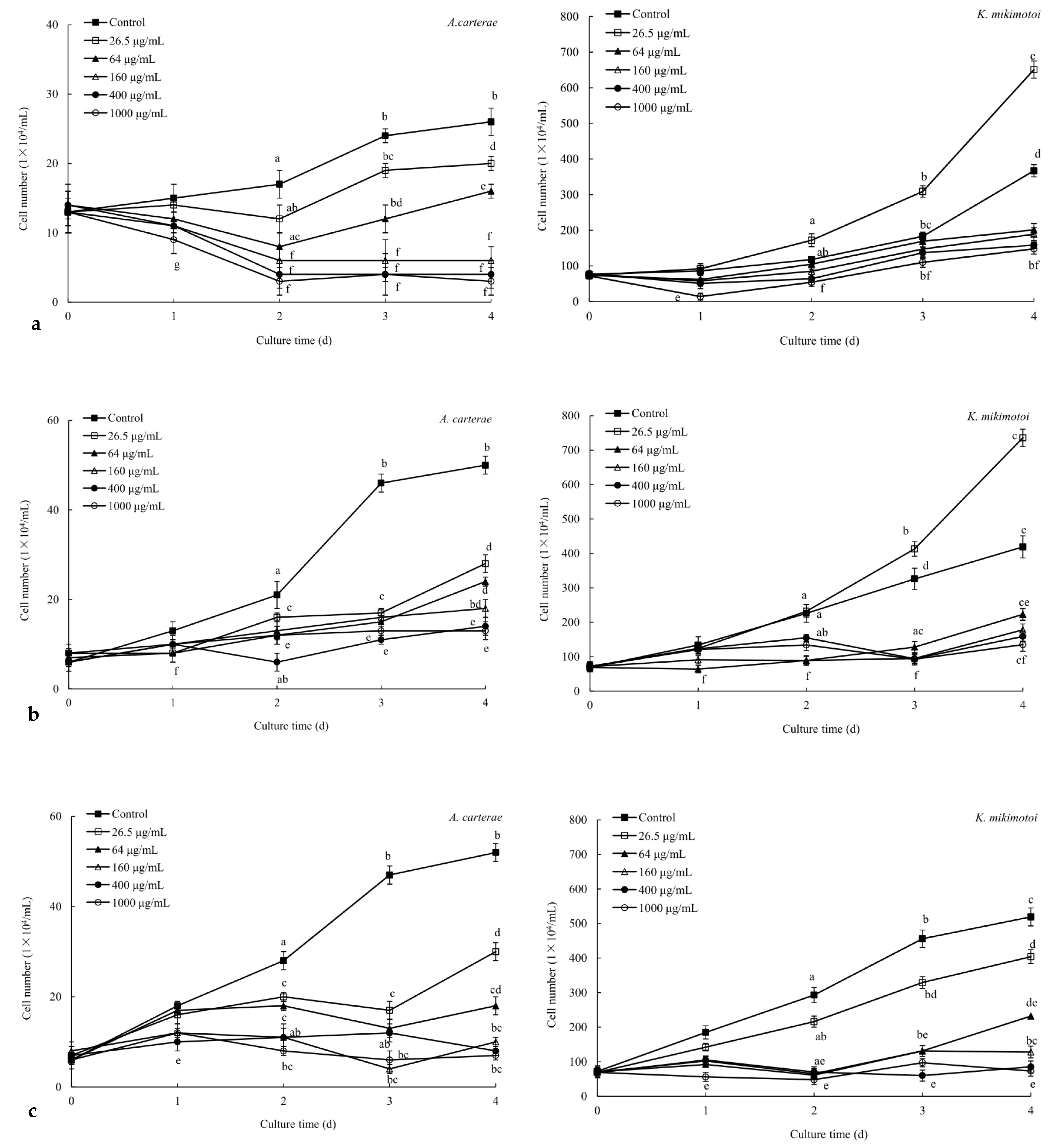 Marinedrugs 22 00279 g002 Marinedrugs 22 00279 g002