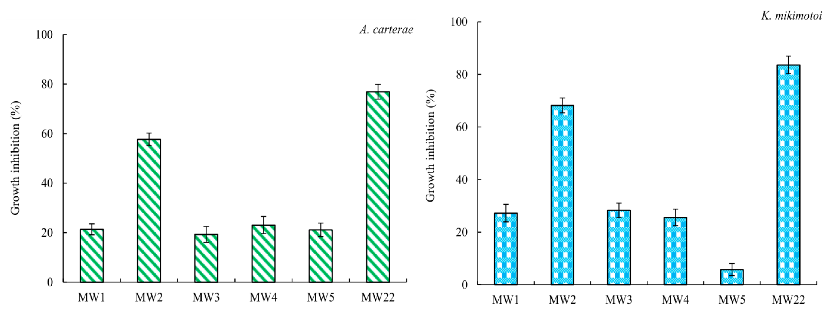 Marinedrugs 22 00279 g004 Marinedrugs 22 00279 g004