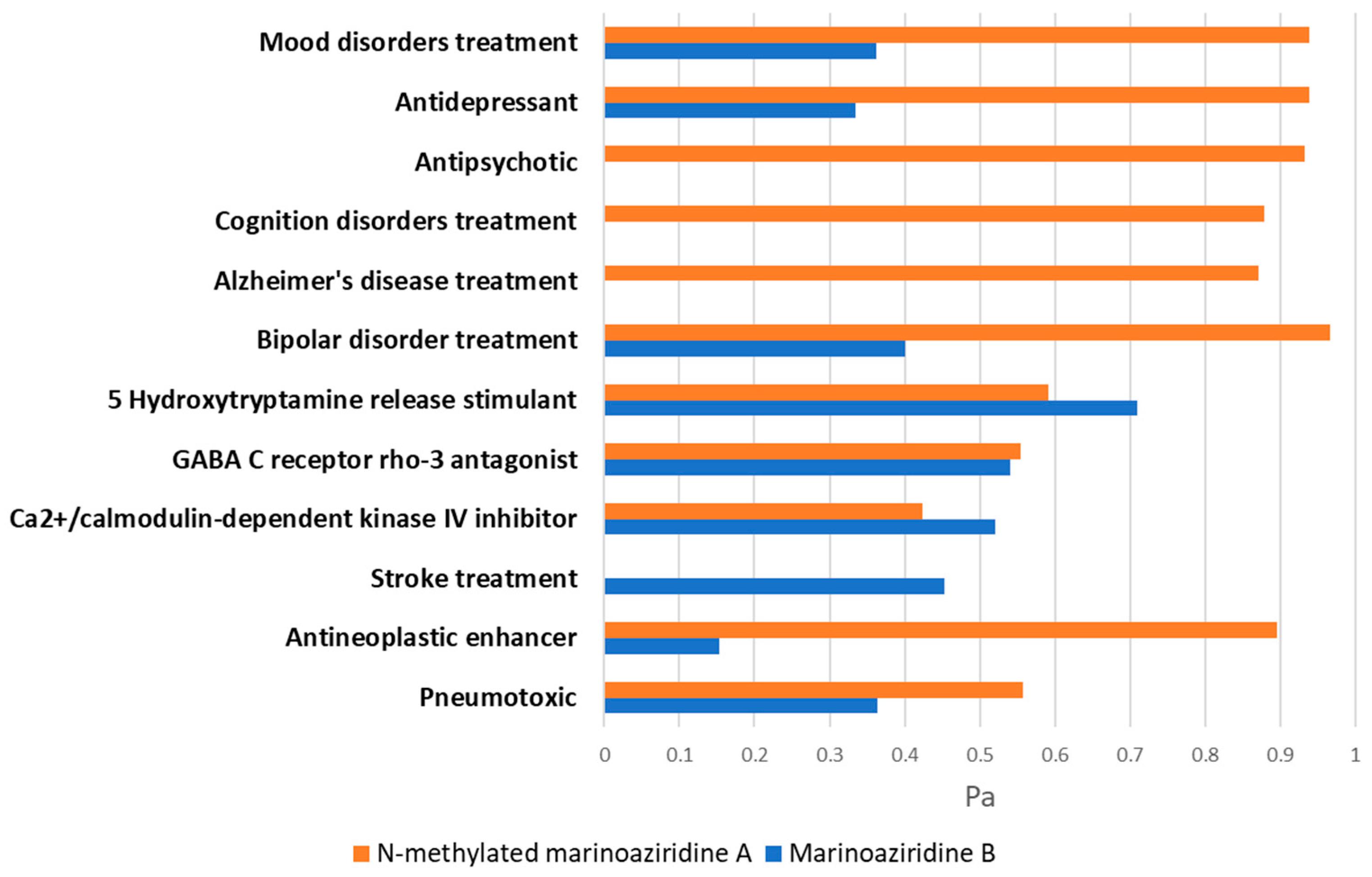 Marinedrugs 22 00310 g003