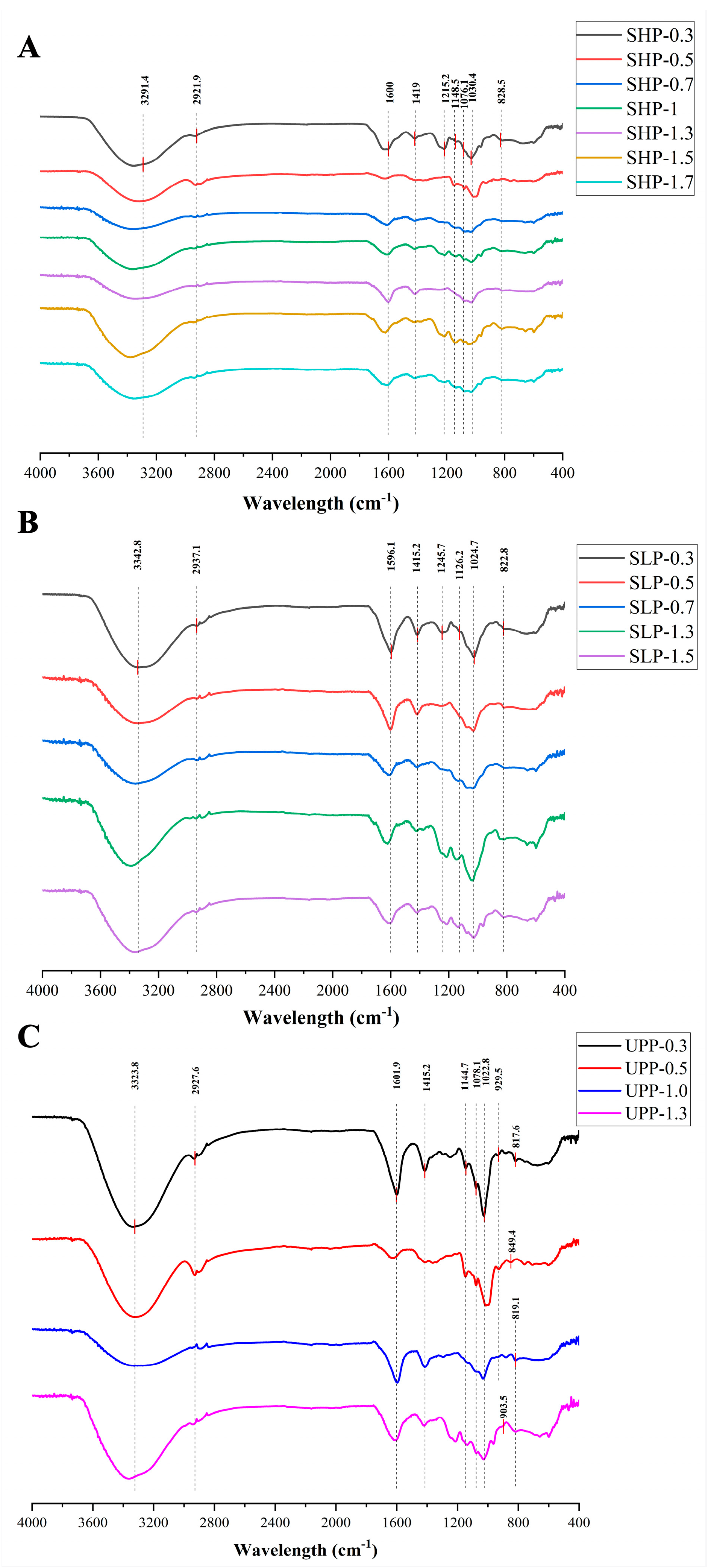 Marinedrugs 22 00316 g001