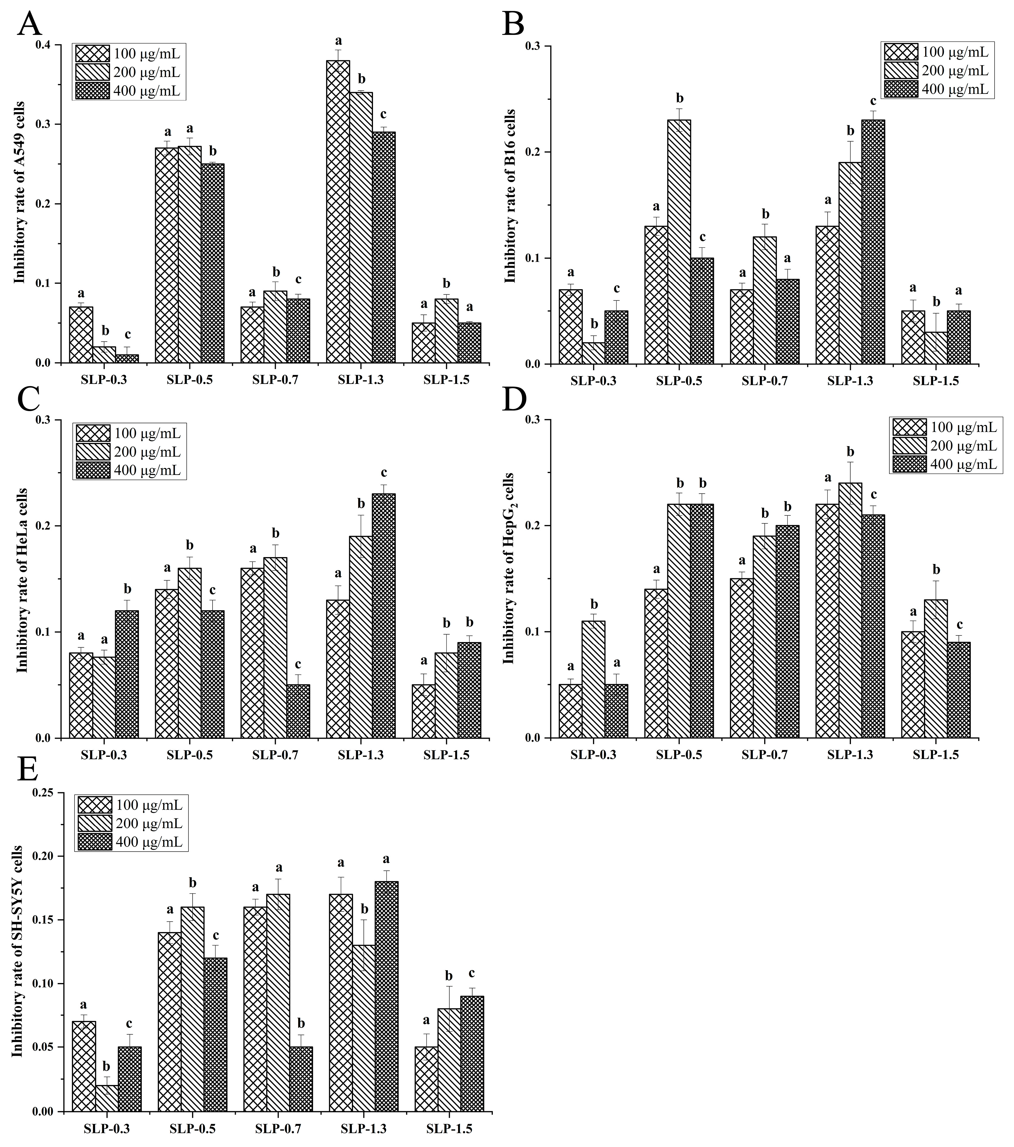 Marinedrugs 22 00316 g004