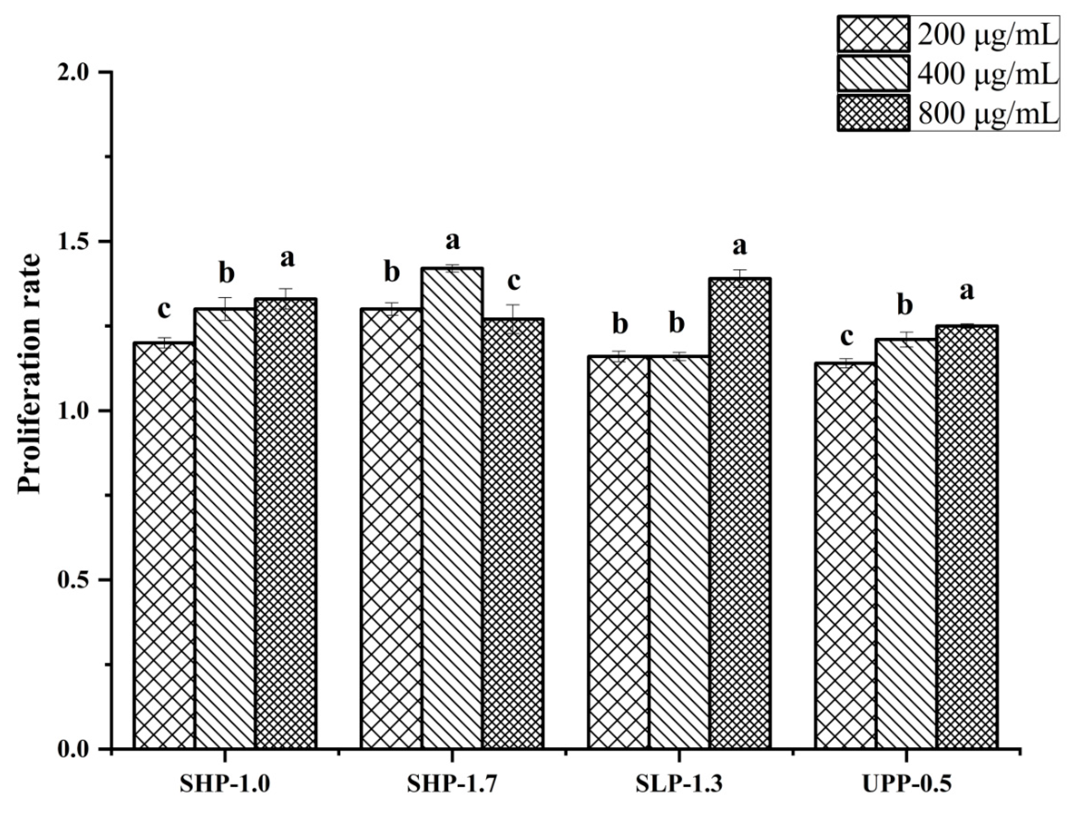 Marinedrugs 22 00316 g007