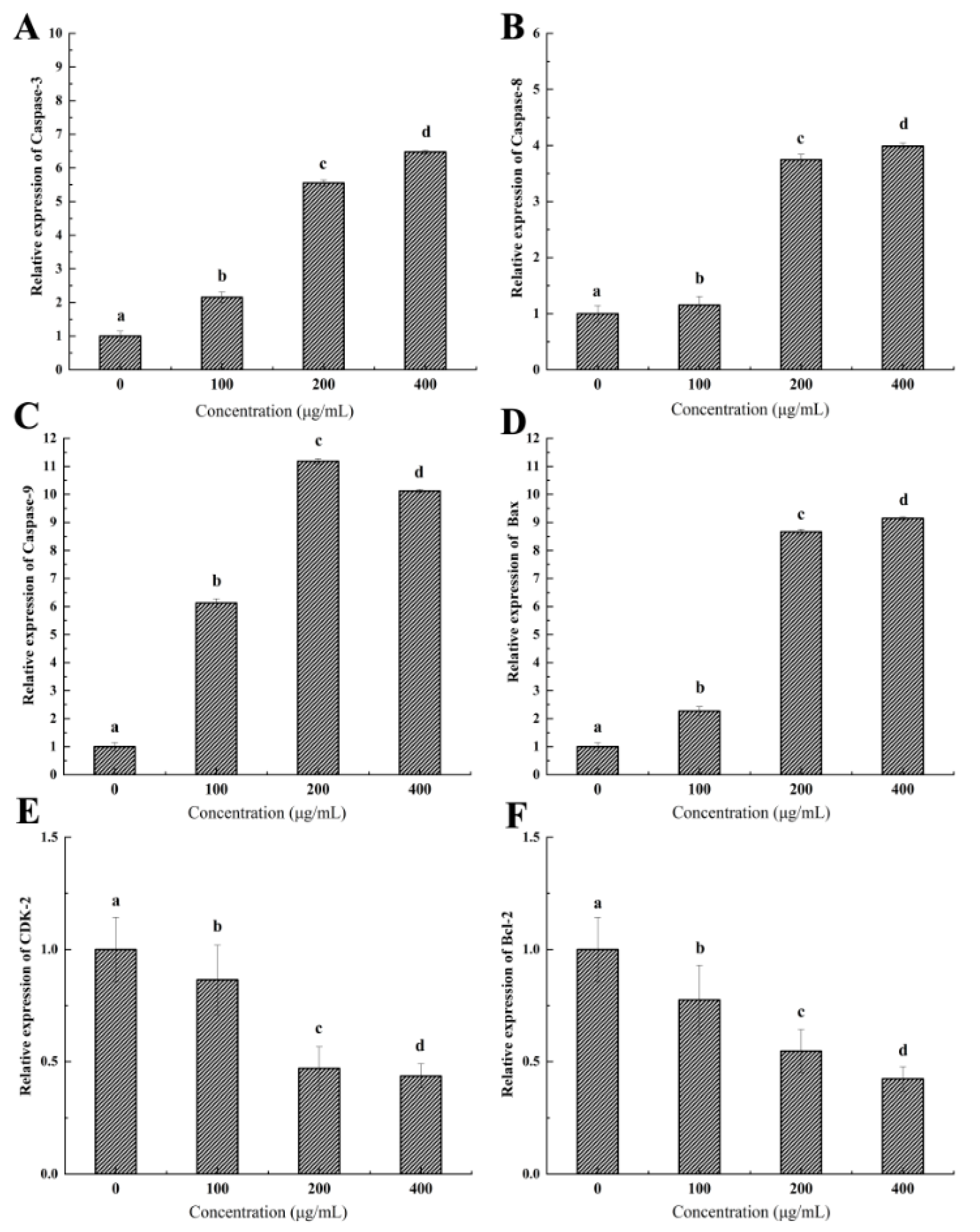 Marinedrugs 22 00316 g010