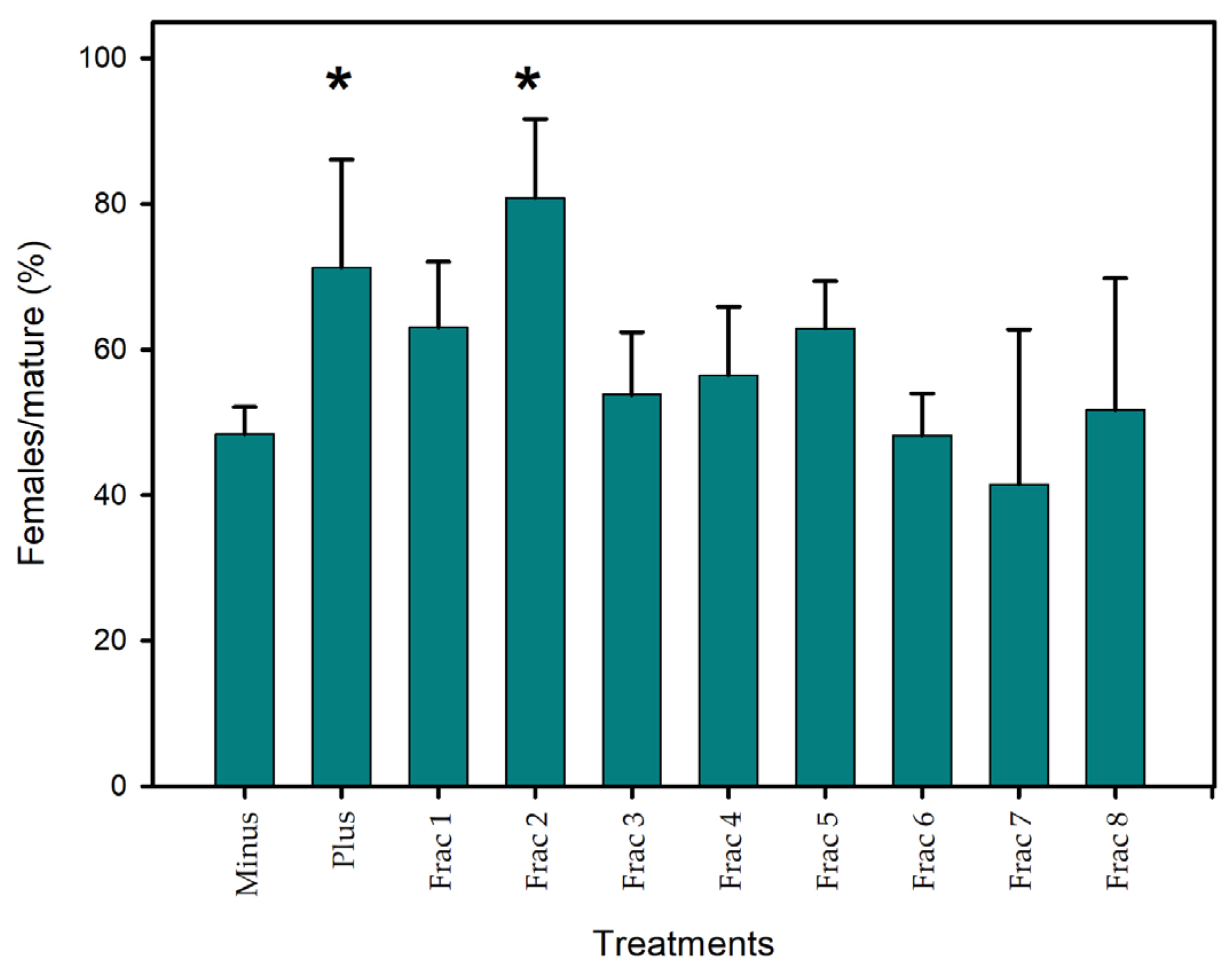 Marinedrugs 22 00320 g001