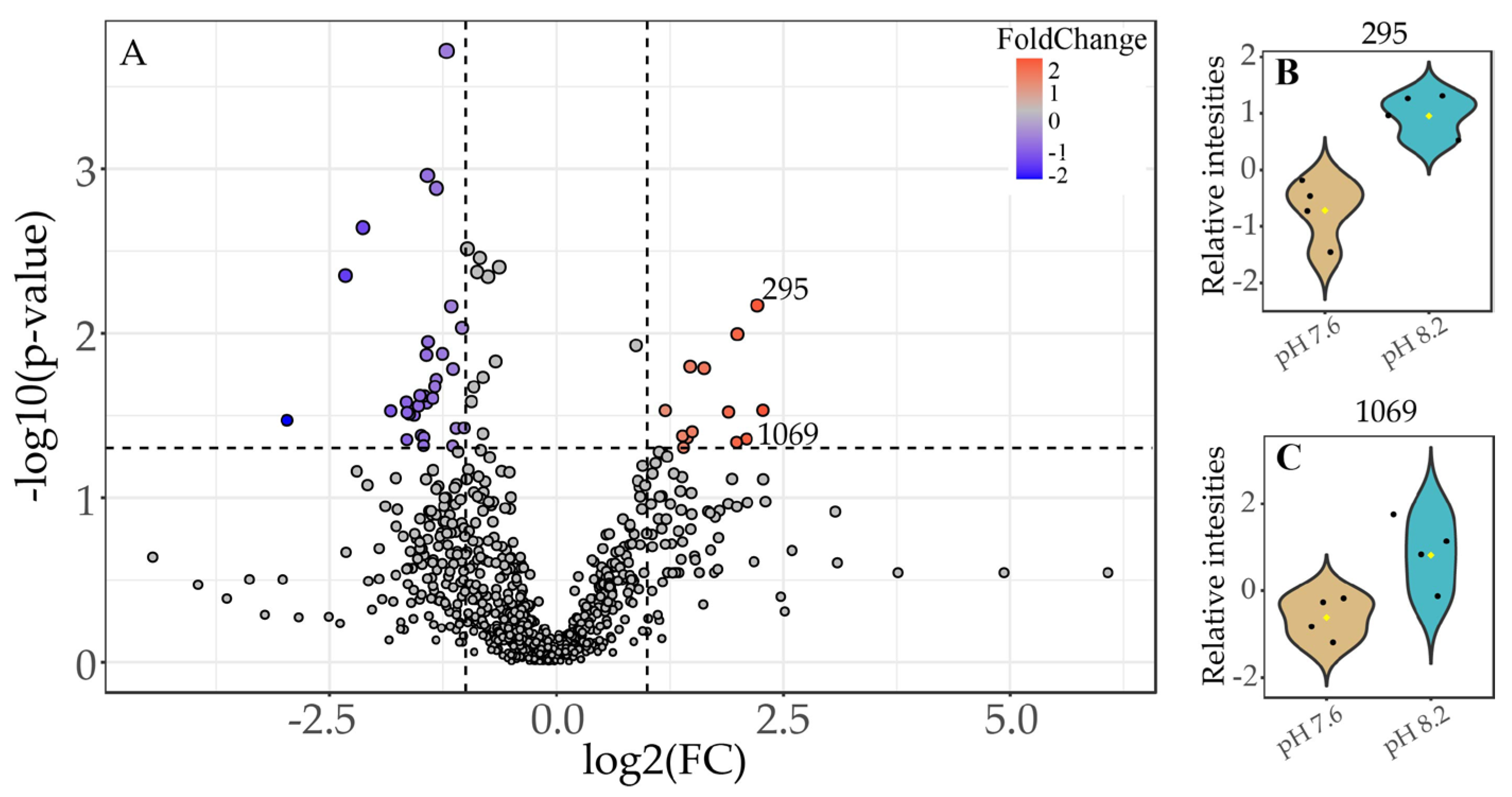Marinedrugs 22 00320 g003