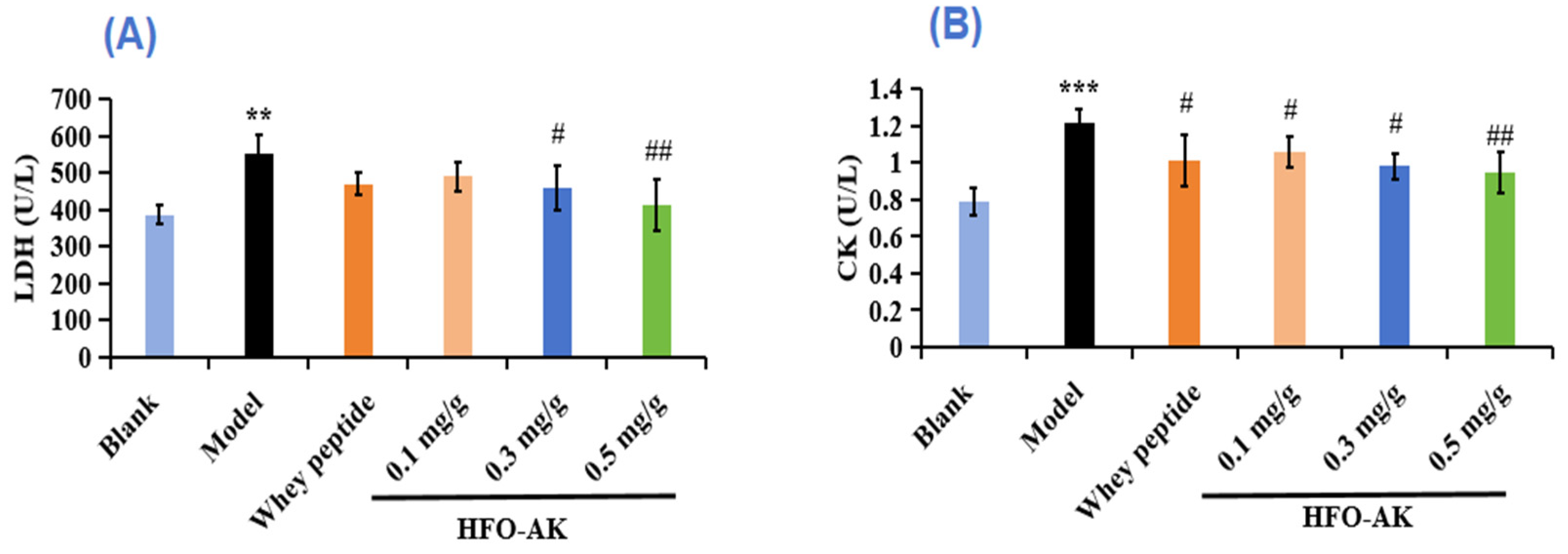 Marinedrugs 22 00322 g004