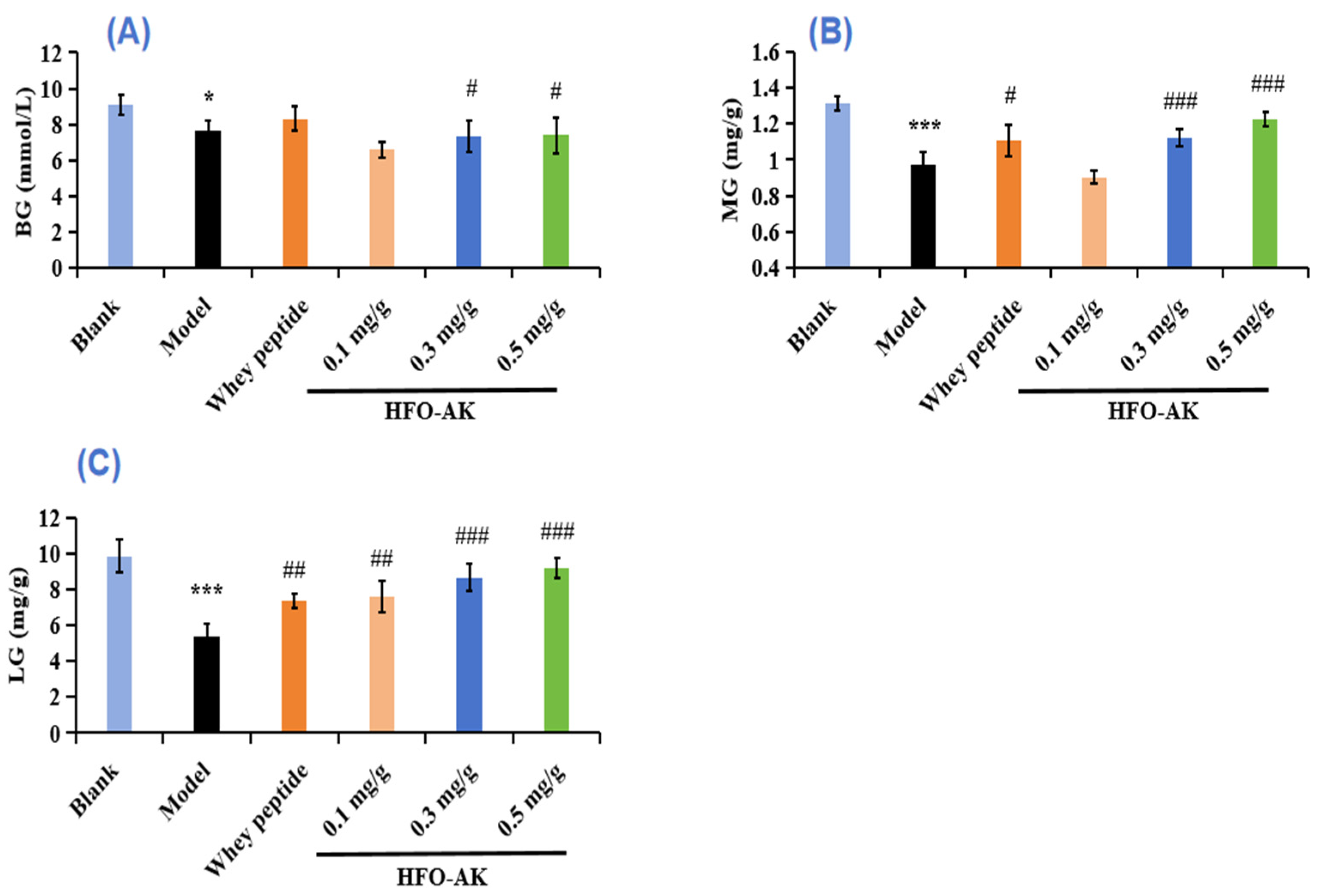 Marinedrugs 22 00322 g005