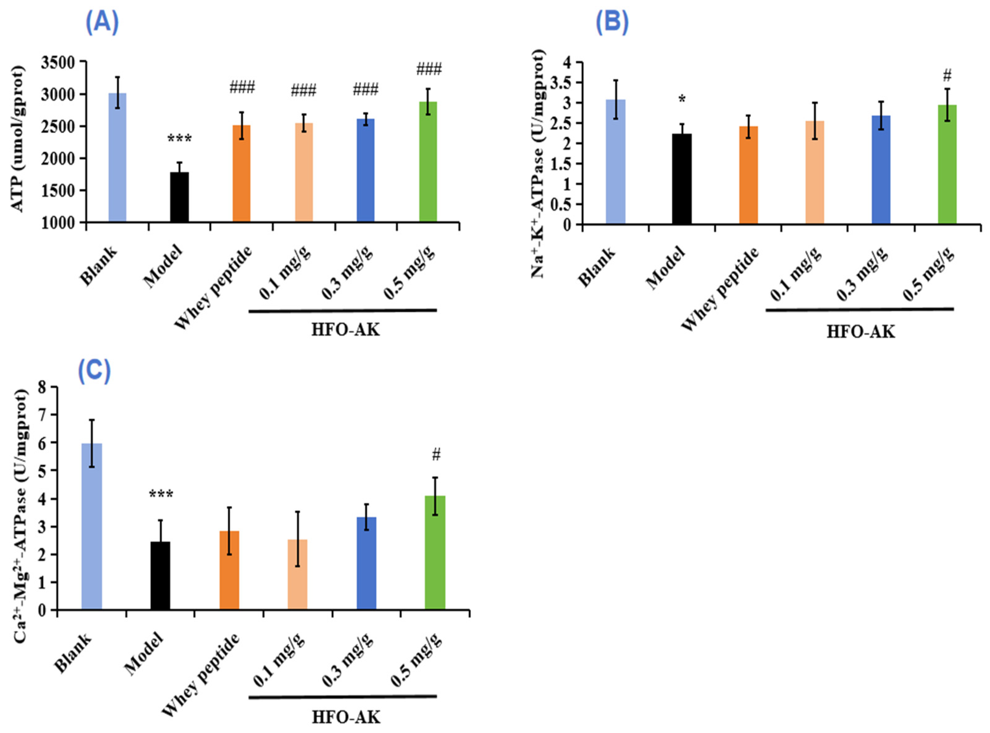 Marinedrugs 22 00322 g006