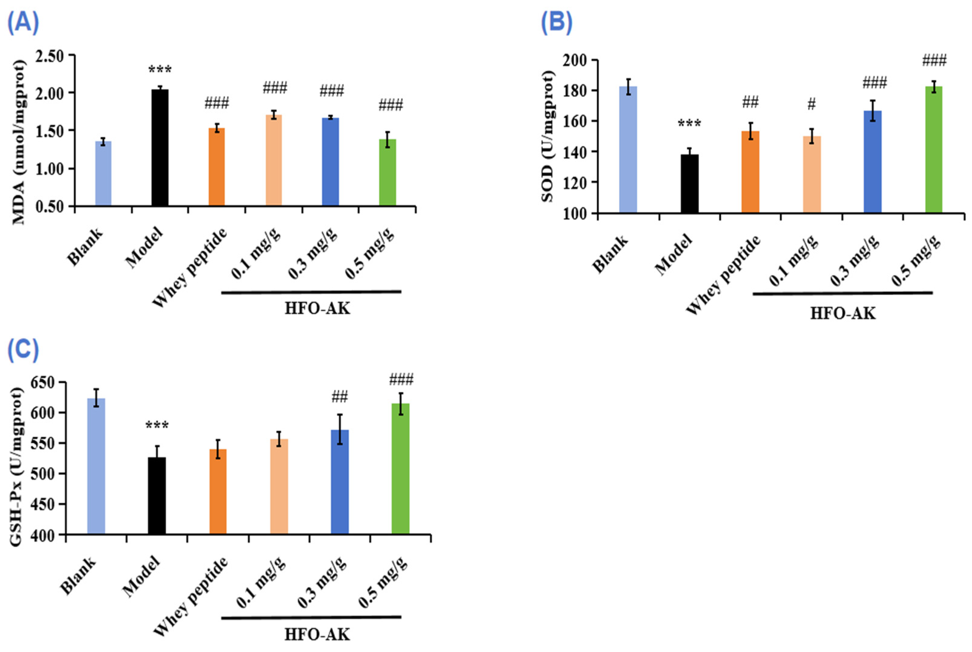 Marinedrugs 22 00322 g007
