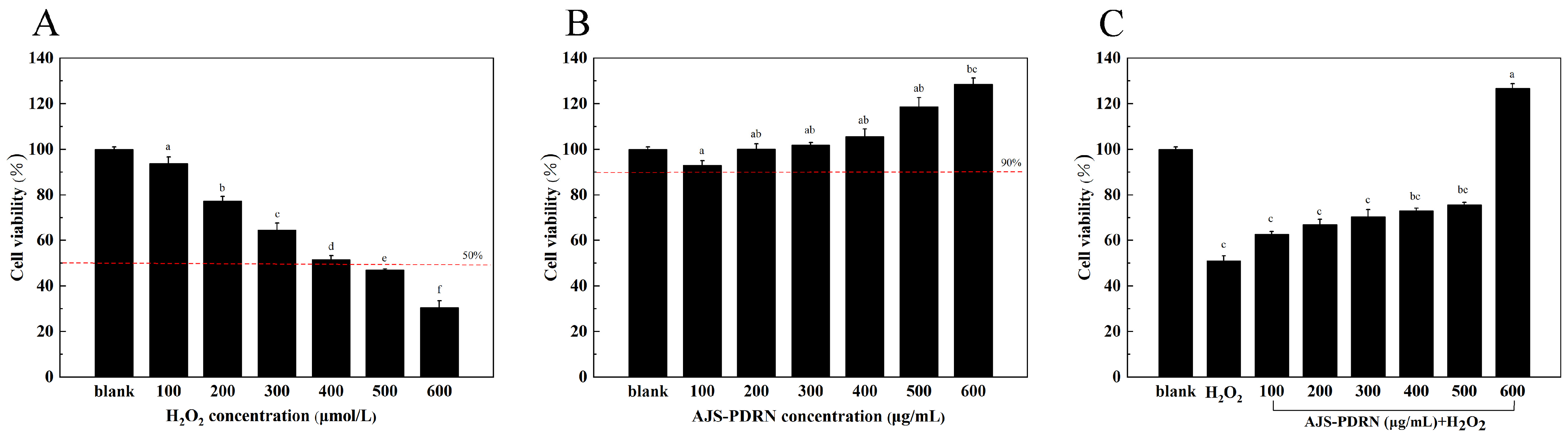 Marinedrugs 22 00325 g002