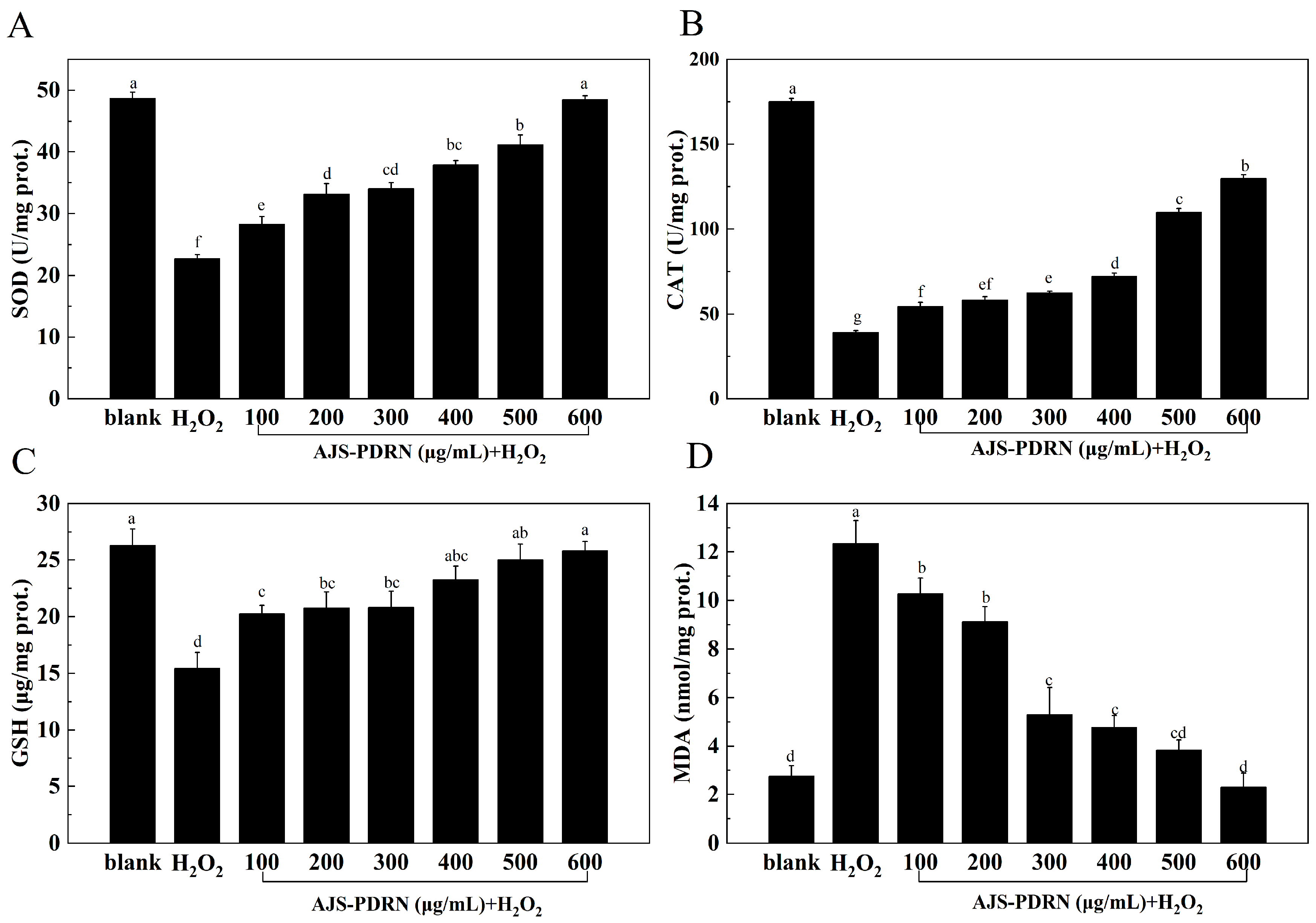 Marinedrugs 22 00325 g003