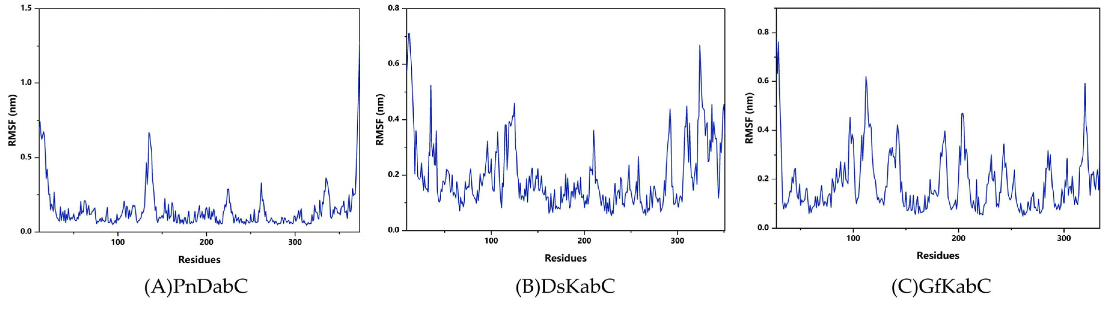 Marinedrugs 22 00326 g009