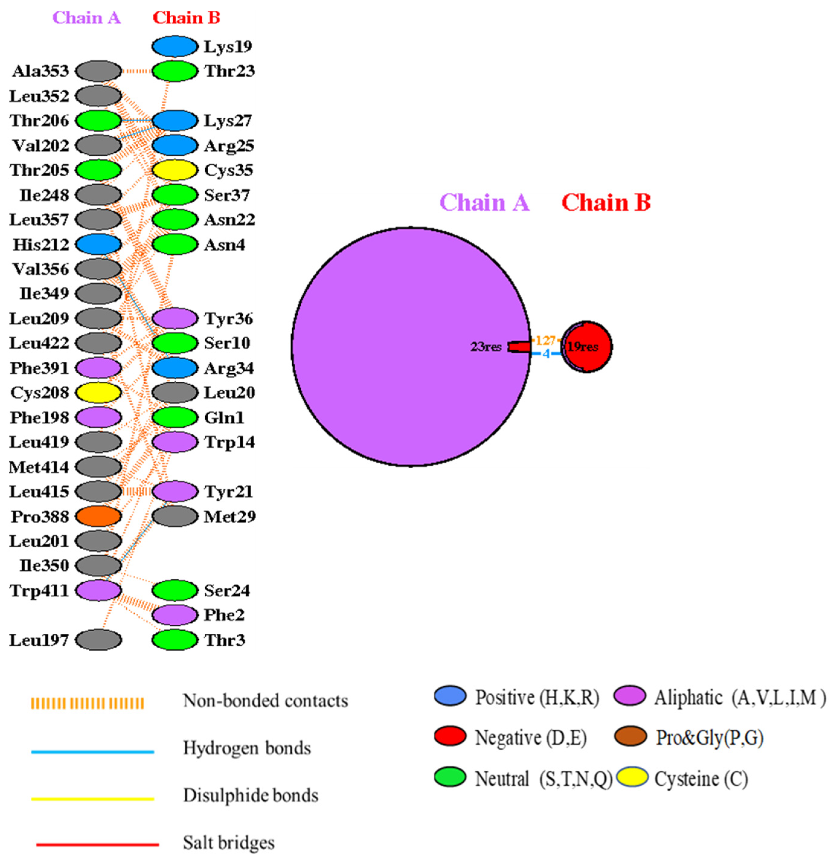Marinedrugs 22 00333 g005