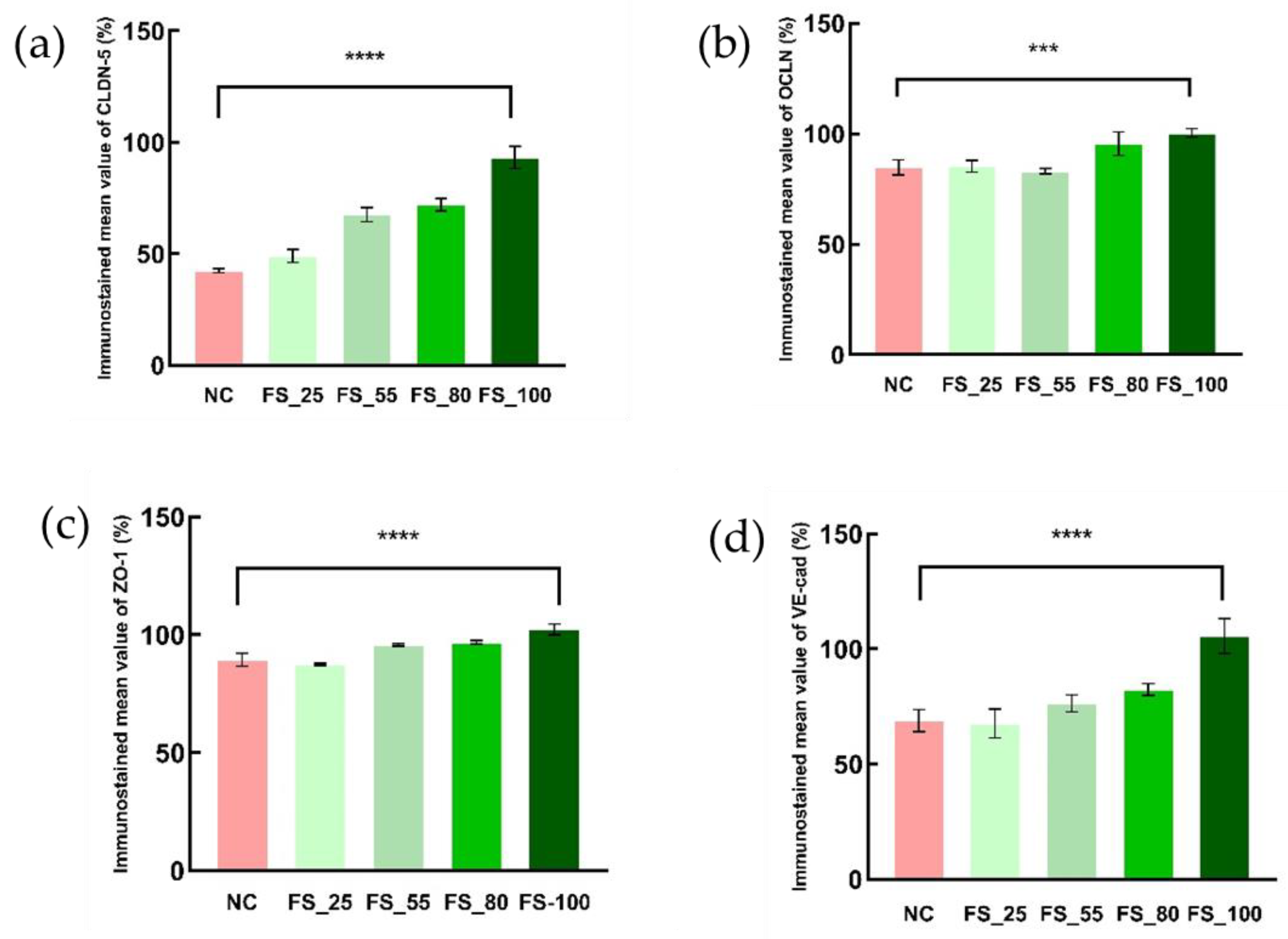 Marinedrugs 22 00341 g005