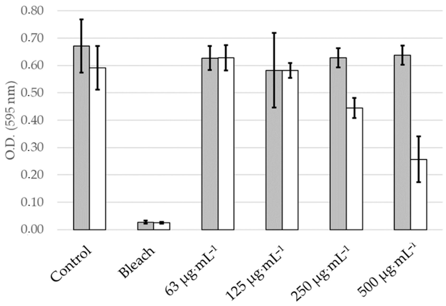 Marinedrugs 22 00343 g005