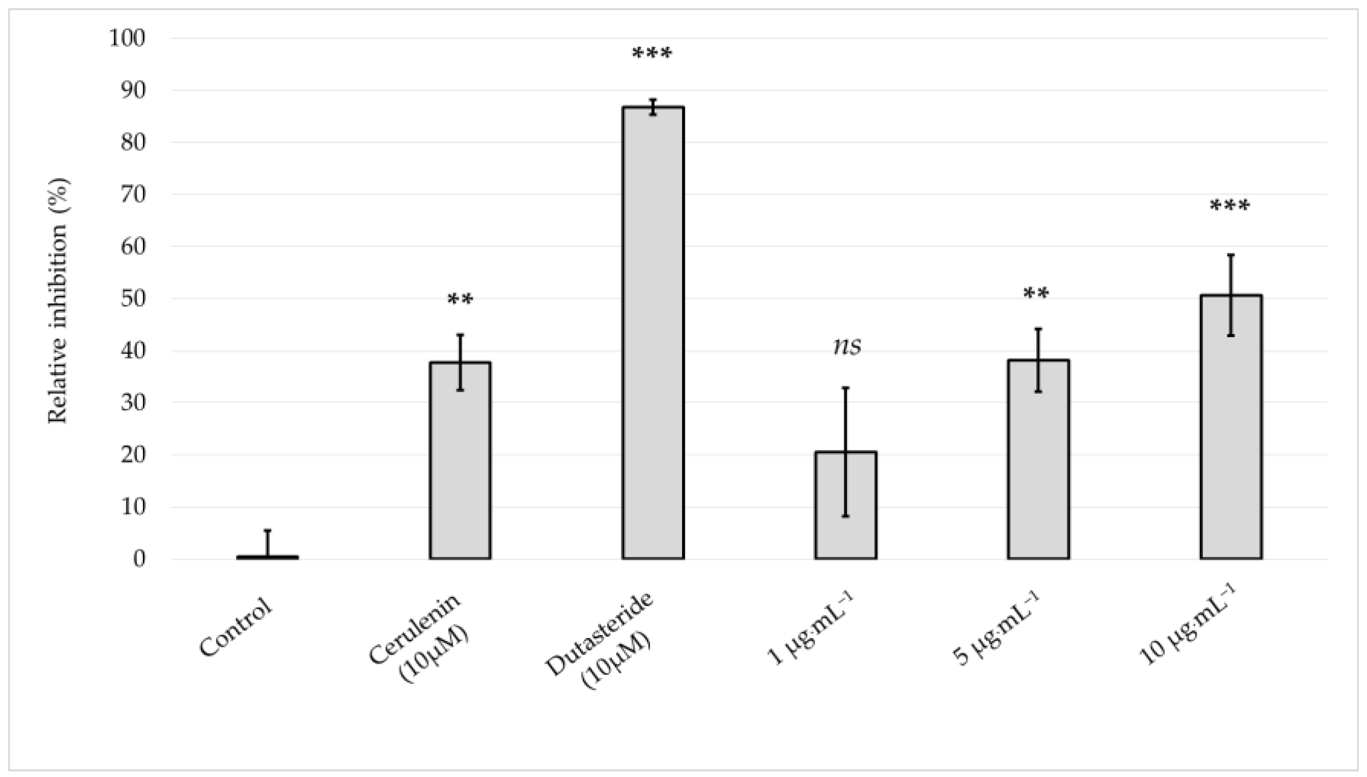 Marinedrugs 22 00343 g008