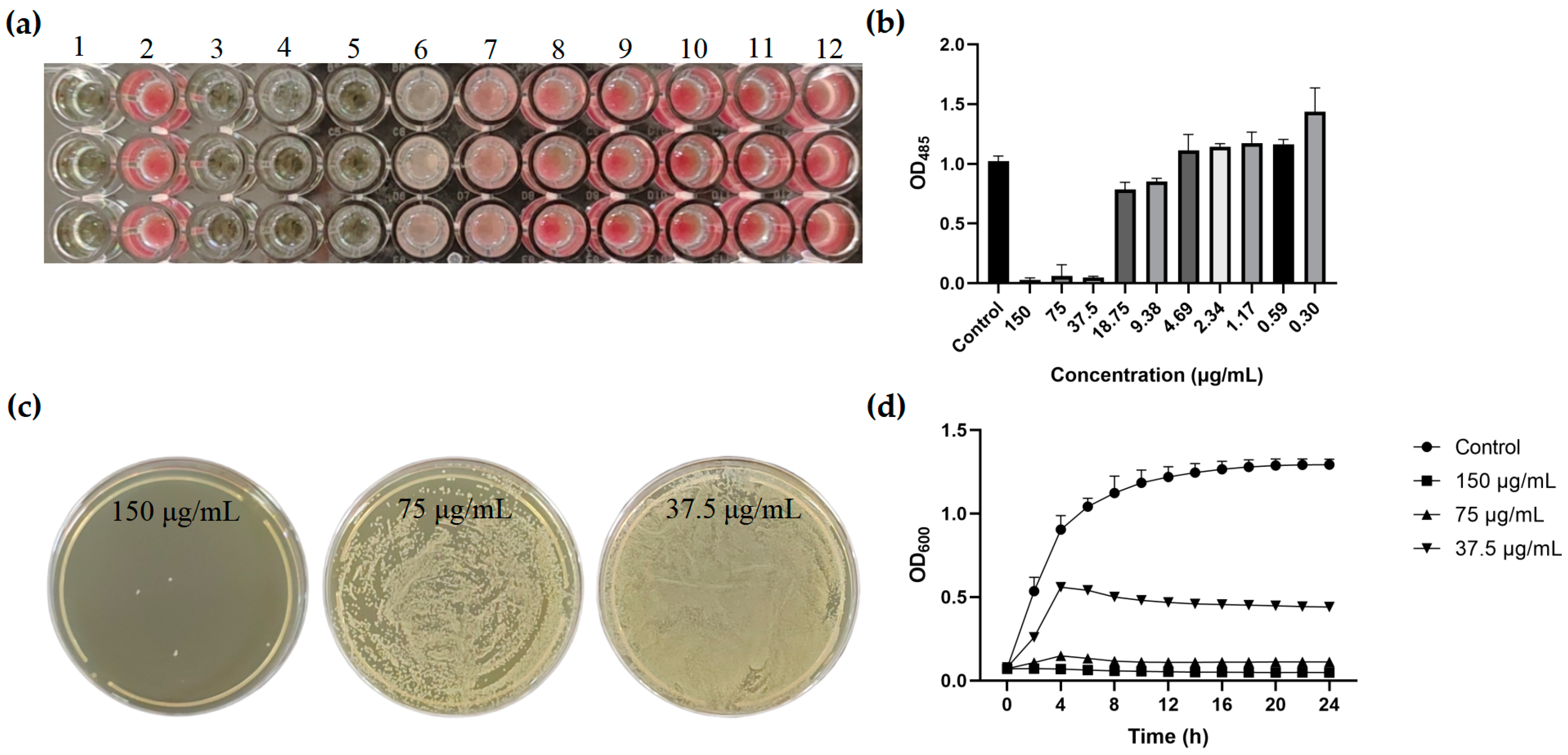 Marinedrugs 22 00345 g006