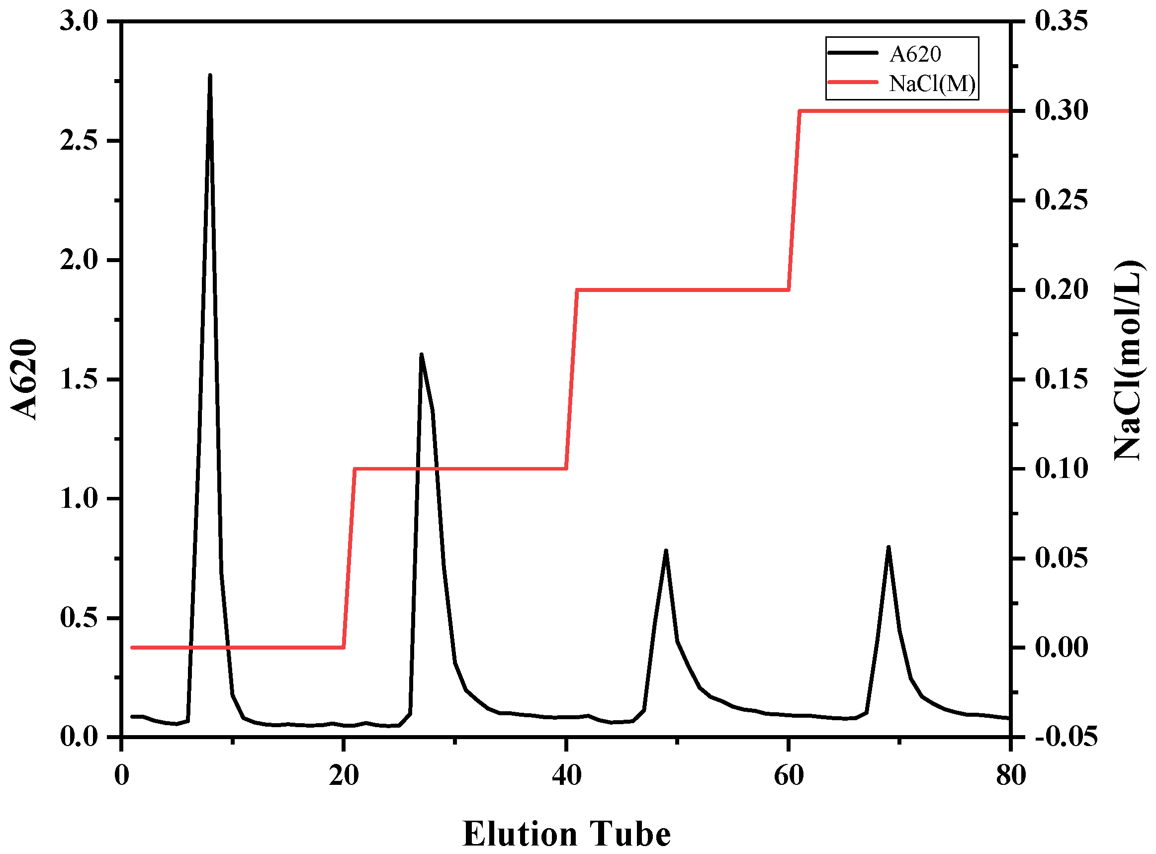 Marinedrugs 22 00356 g003
