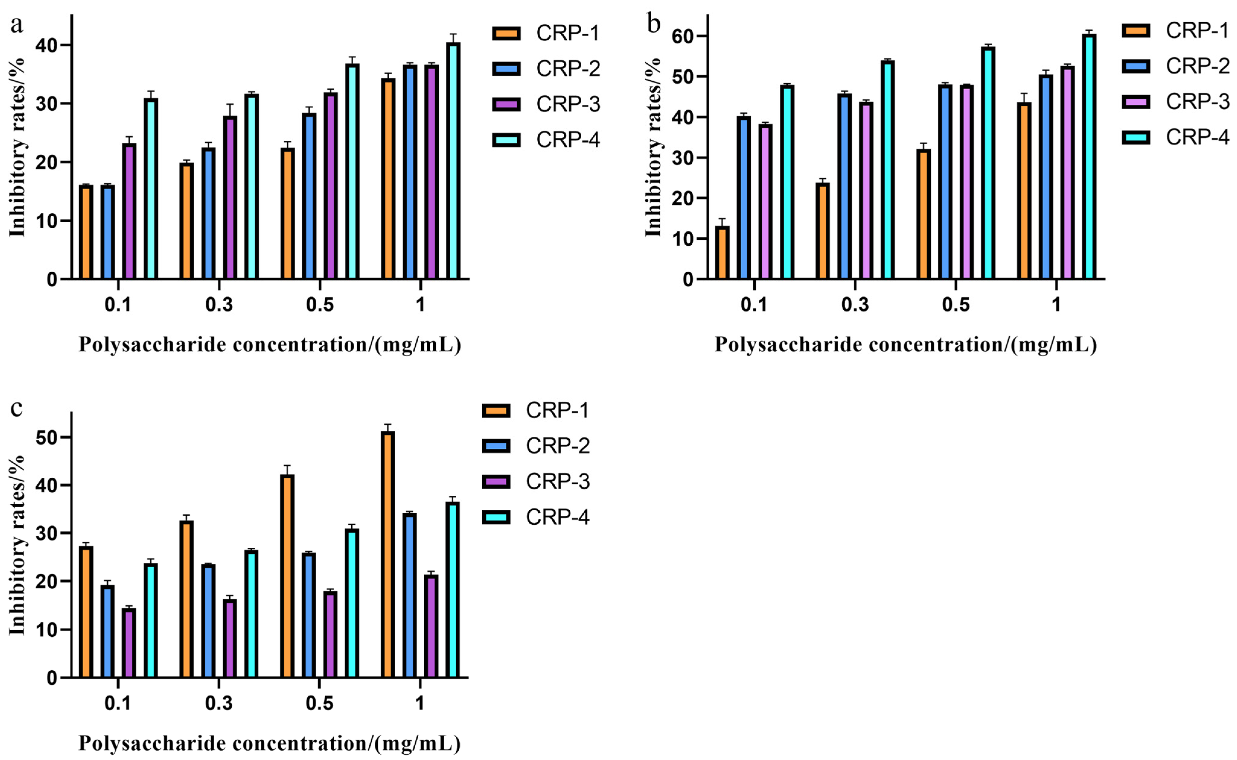 Marinedrugs 22 00356 g007