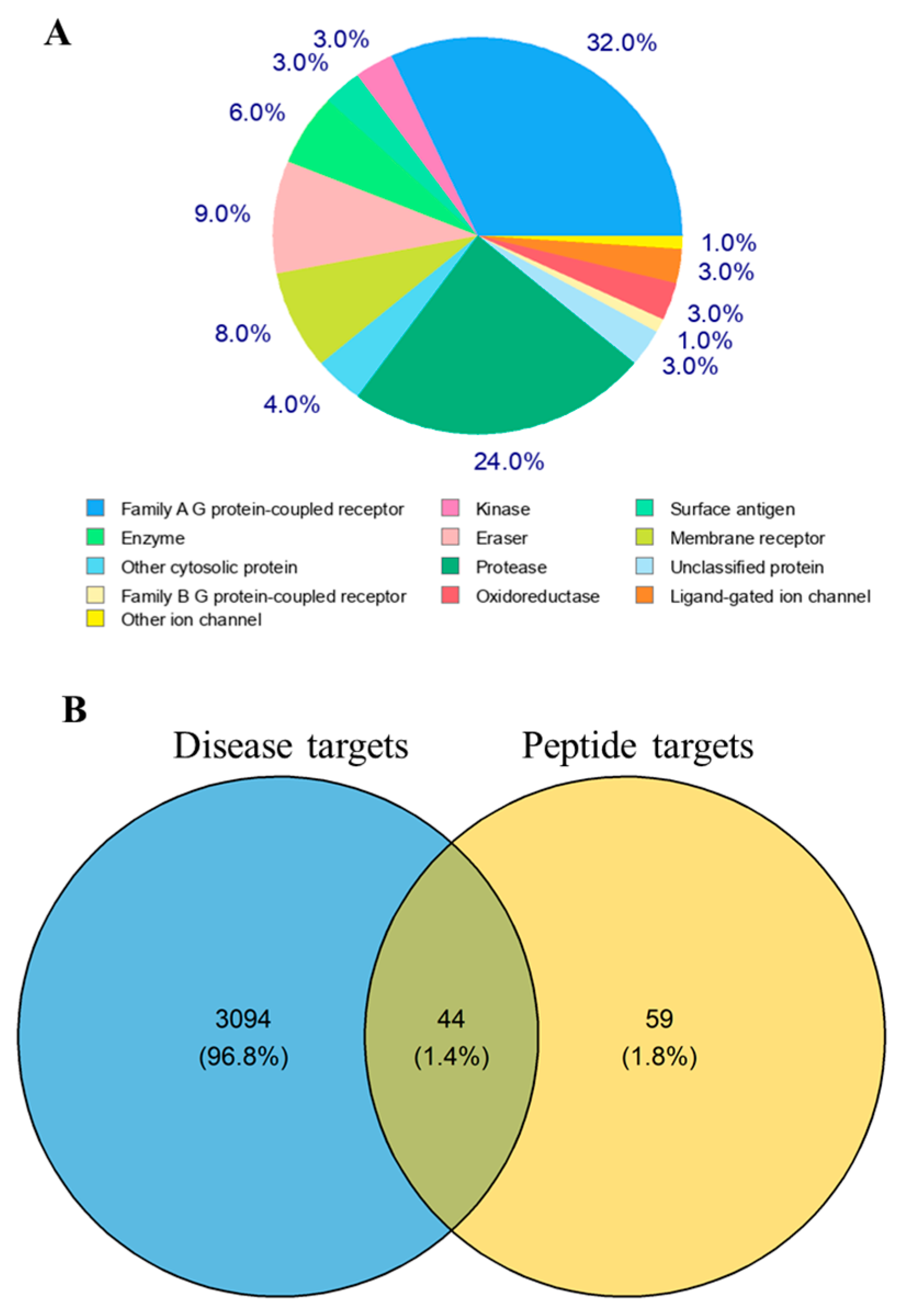 Marinedrugs 22 00361 g002