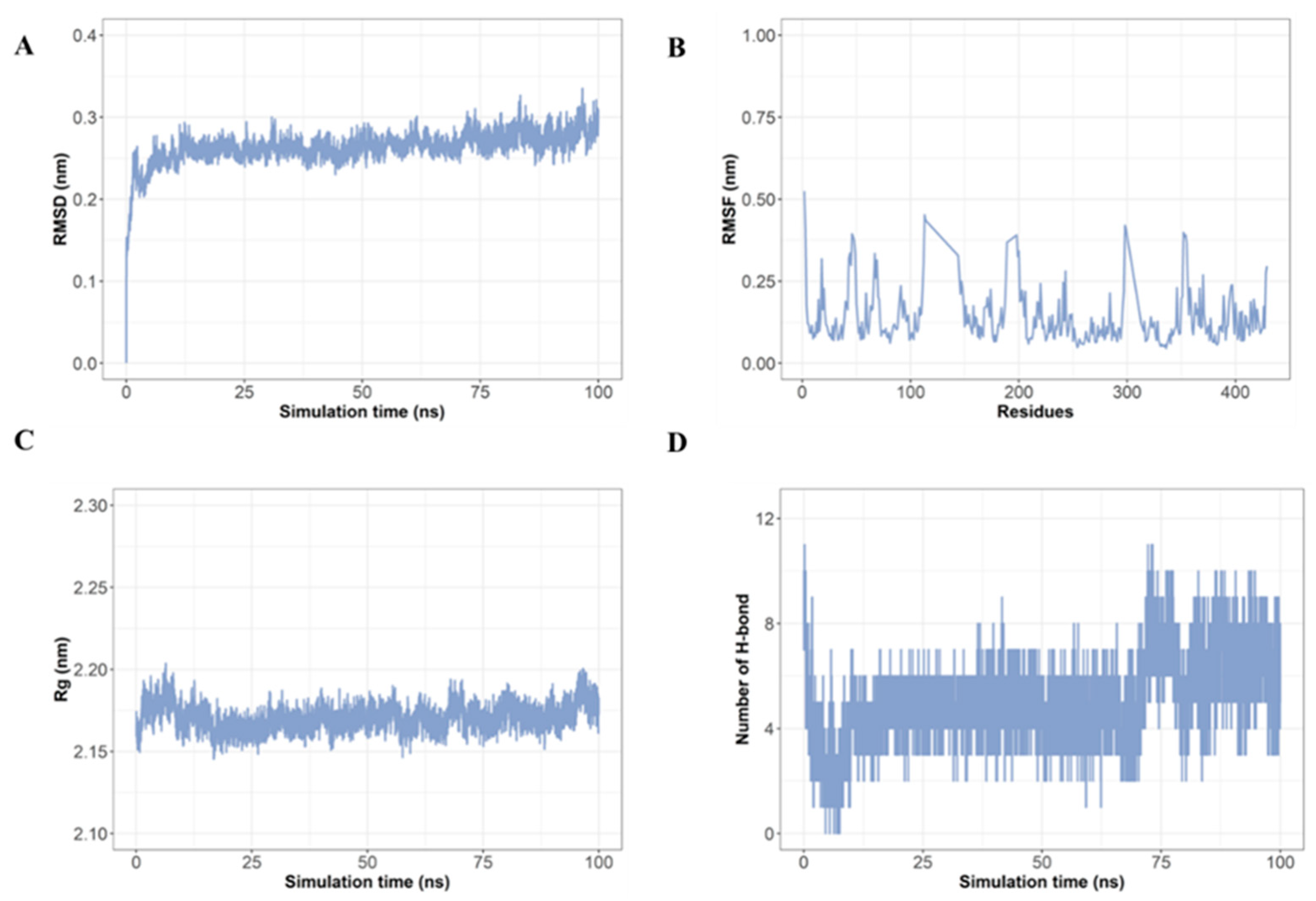 Marinedrugs 22 00361 g006