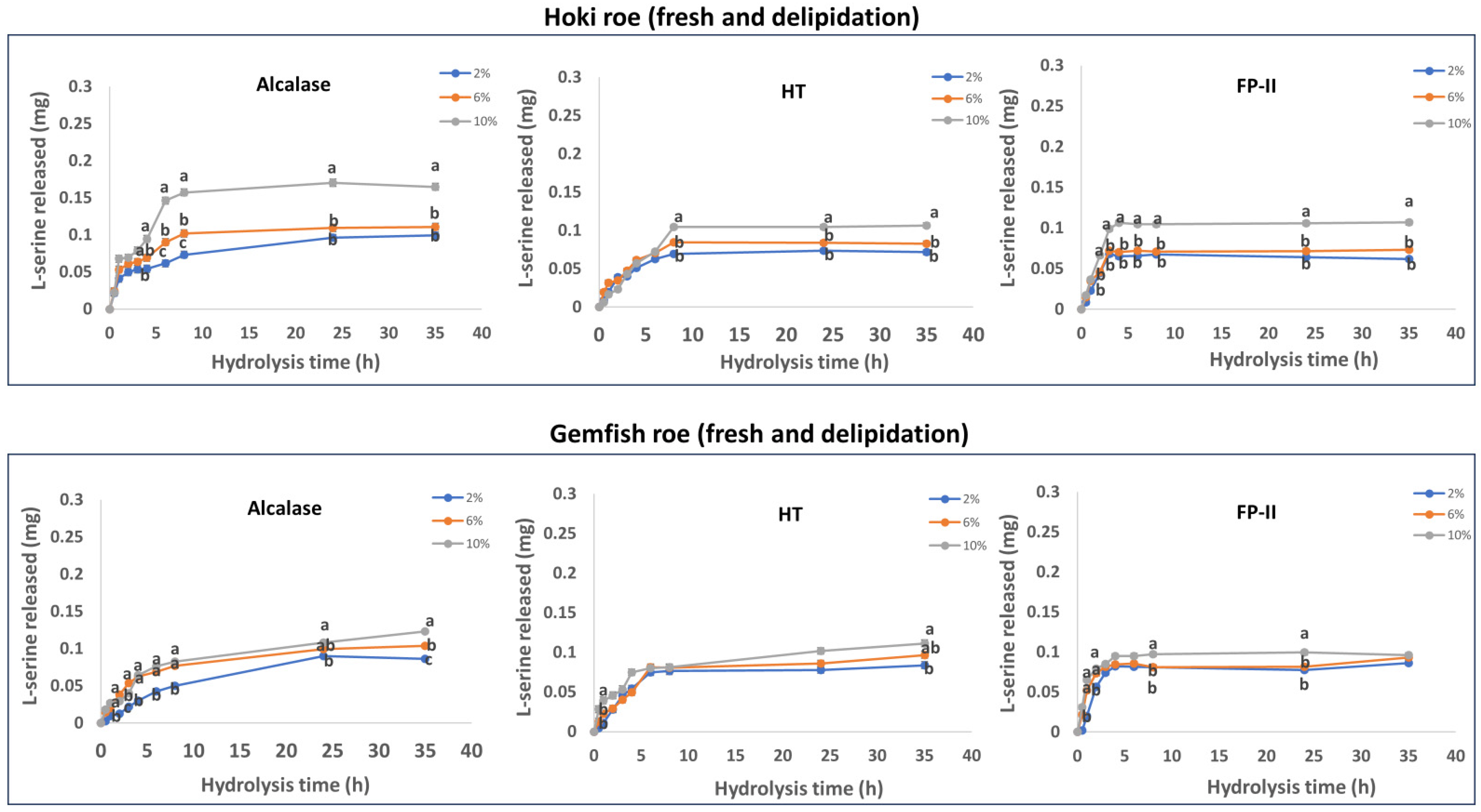Marinedrugs 22 00364 g002