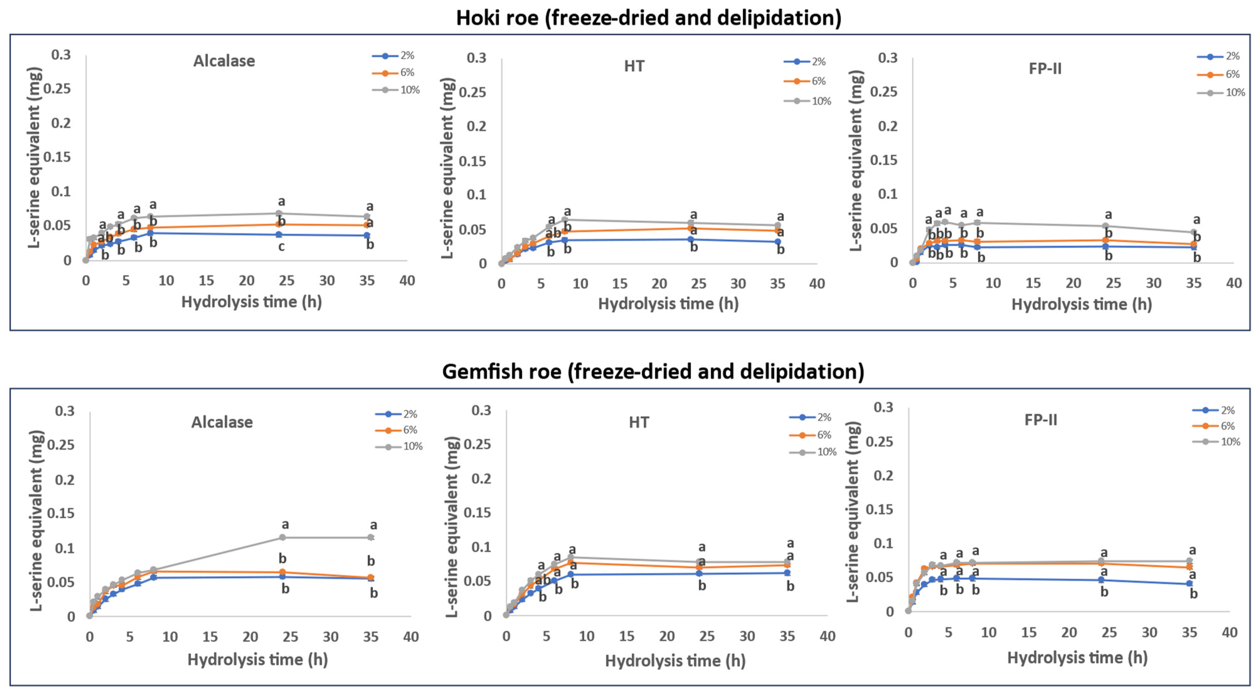 Marinedrugs 22 00364 g004